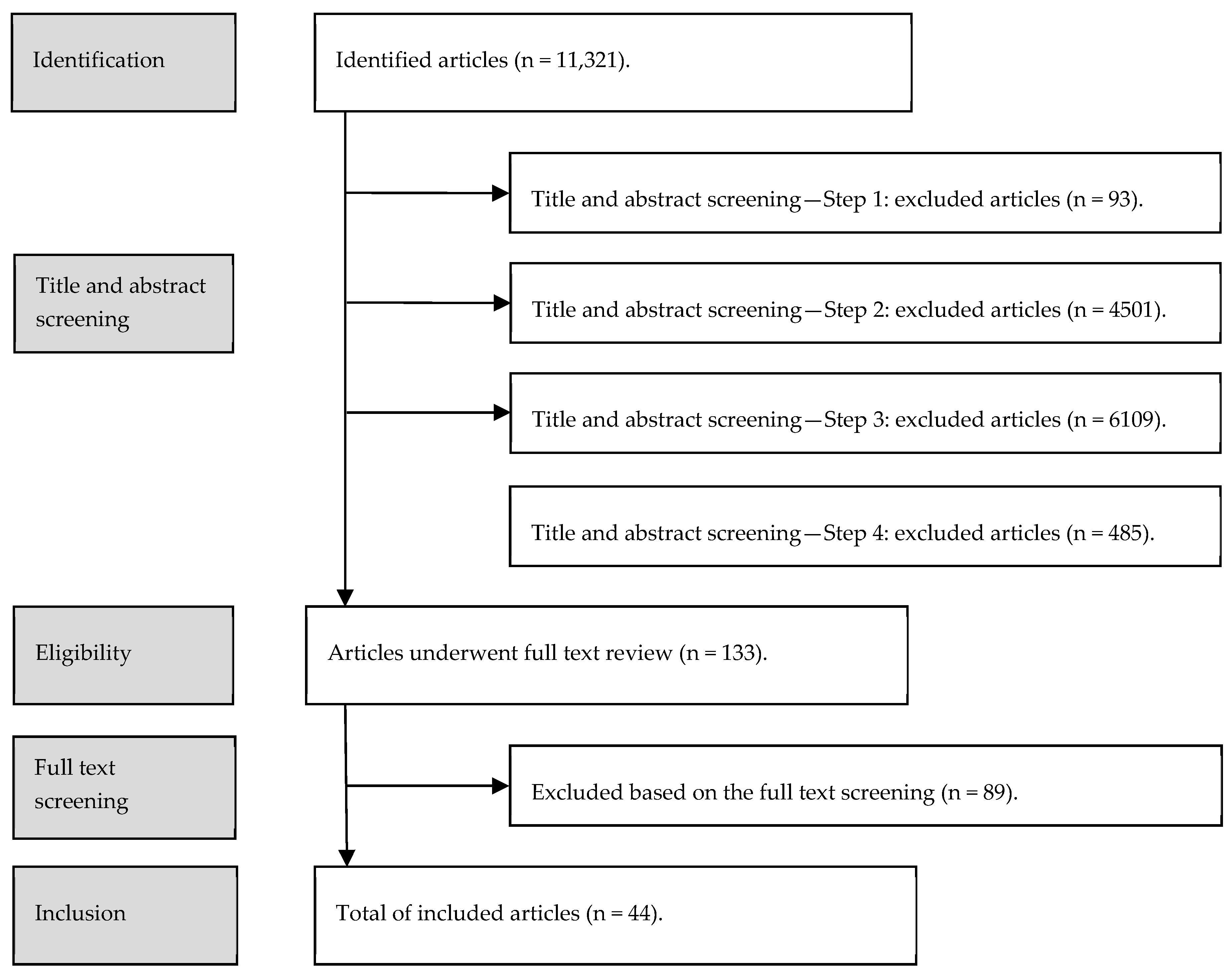 Technologies 07 00058 g001