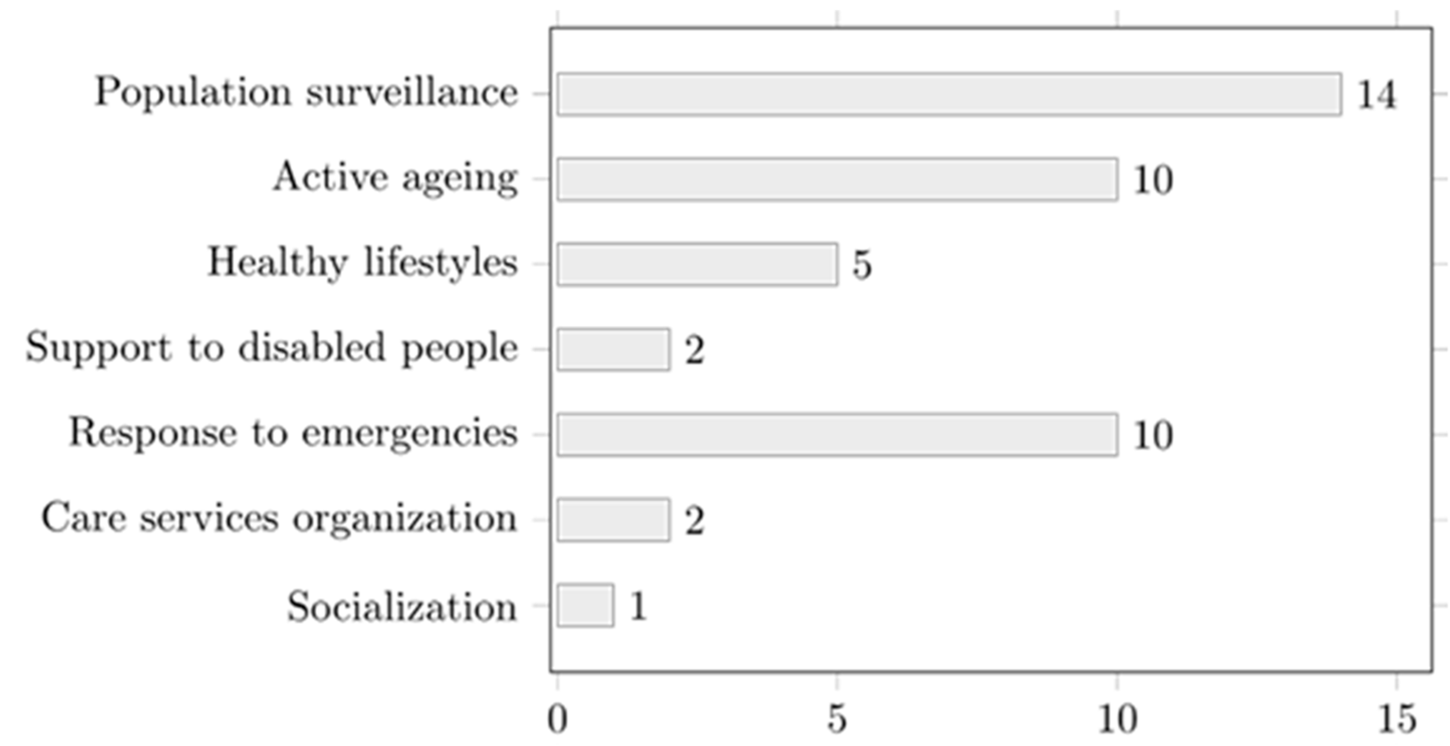 Technologies 07 00058 g002