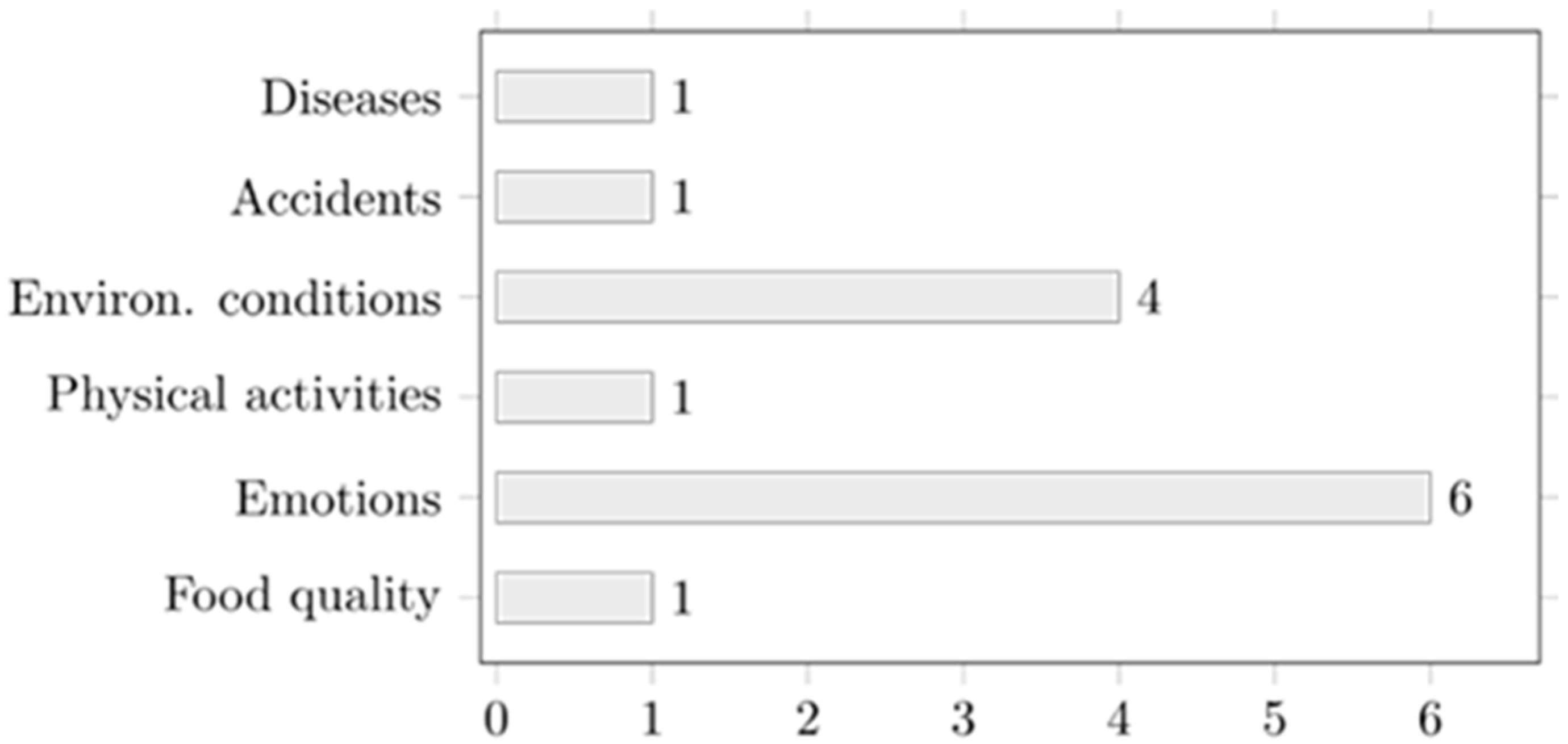 Technologies 07 00058 g003