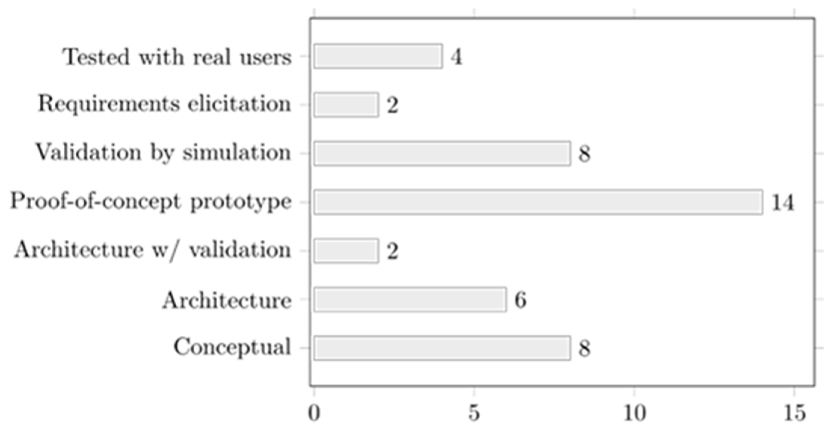 Technologies 07 00058 g004