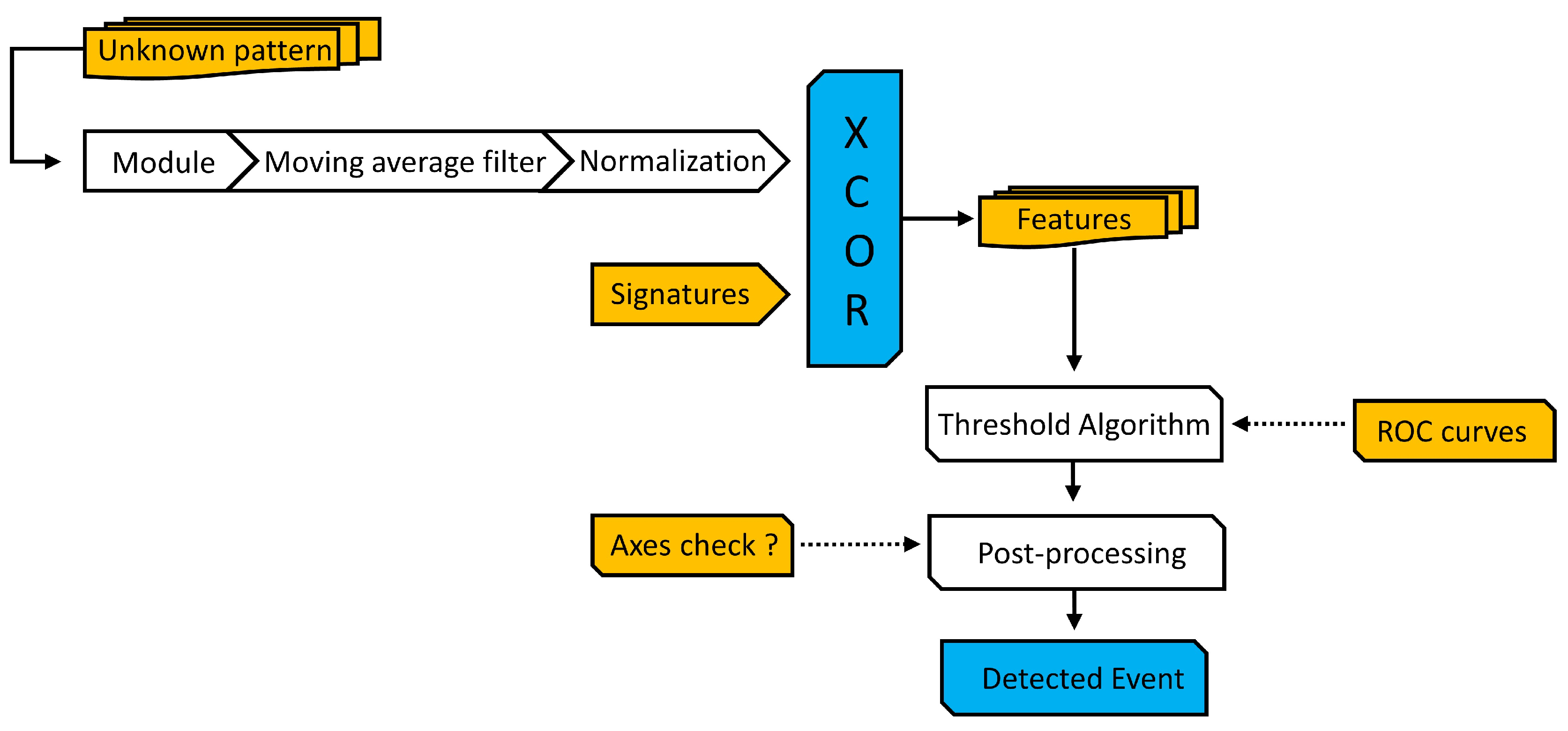 Technologies 07 00059 g001