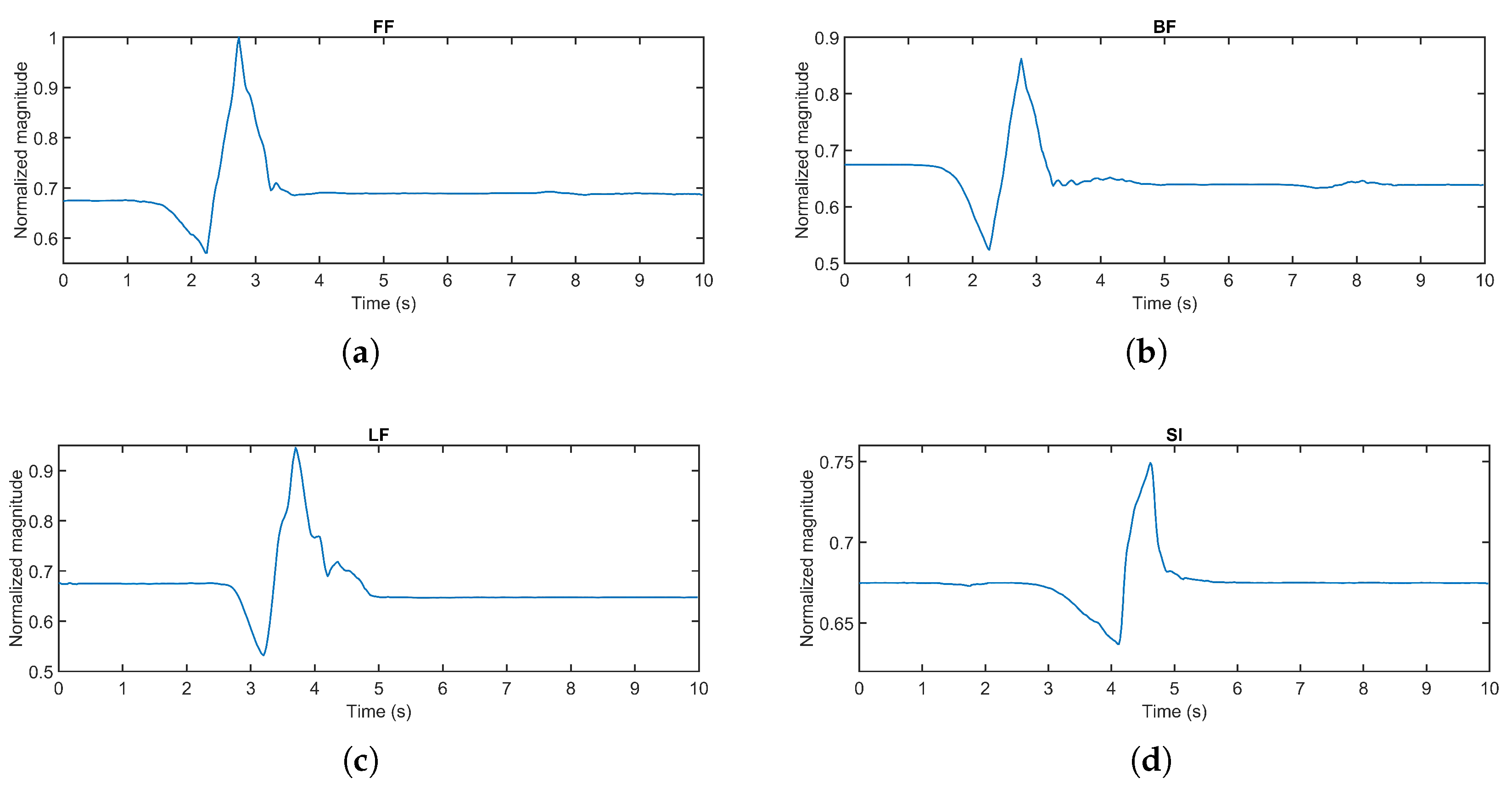 Technologies 07 00059 g002