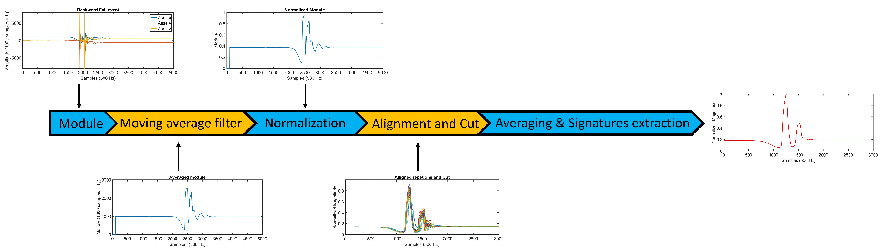 Technologies 07 00059 g003