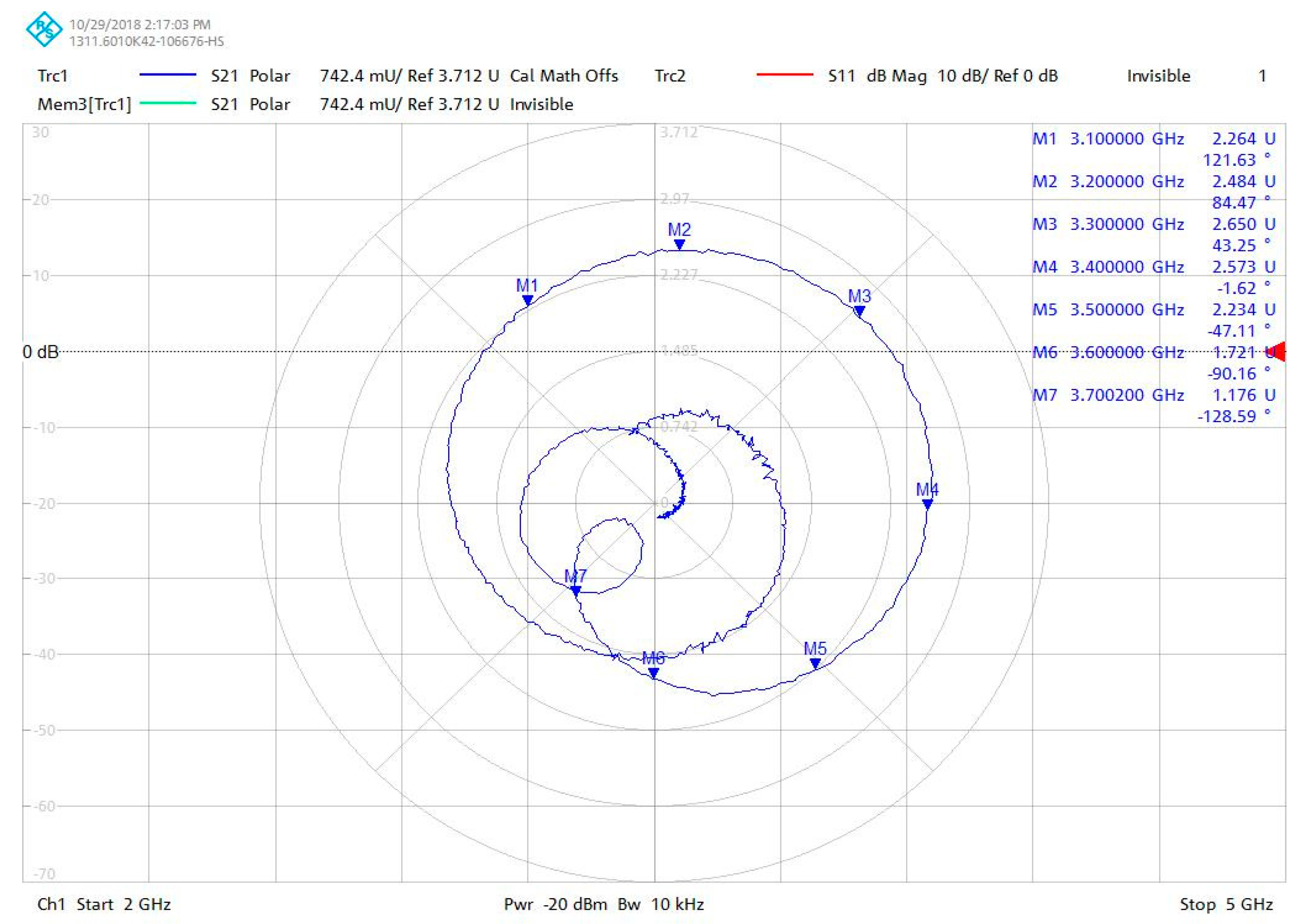 Technologies 07 00060 g010