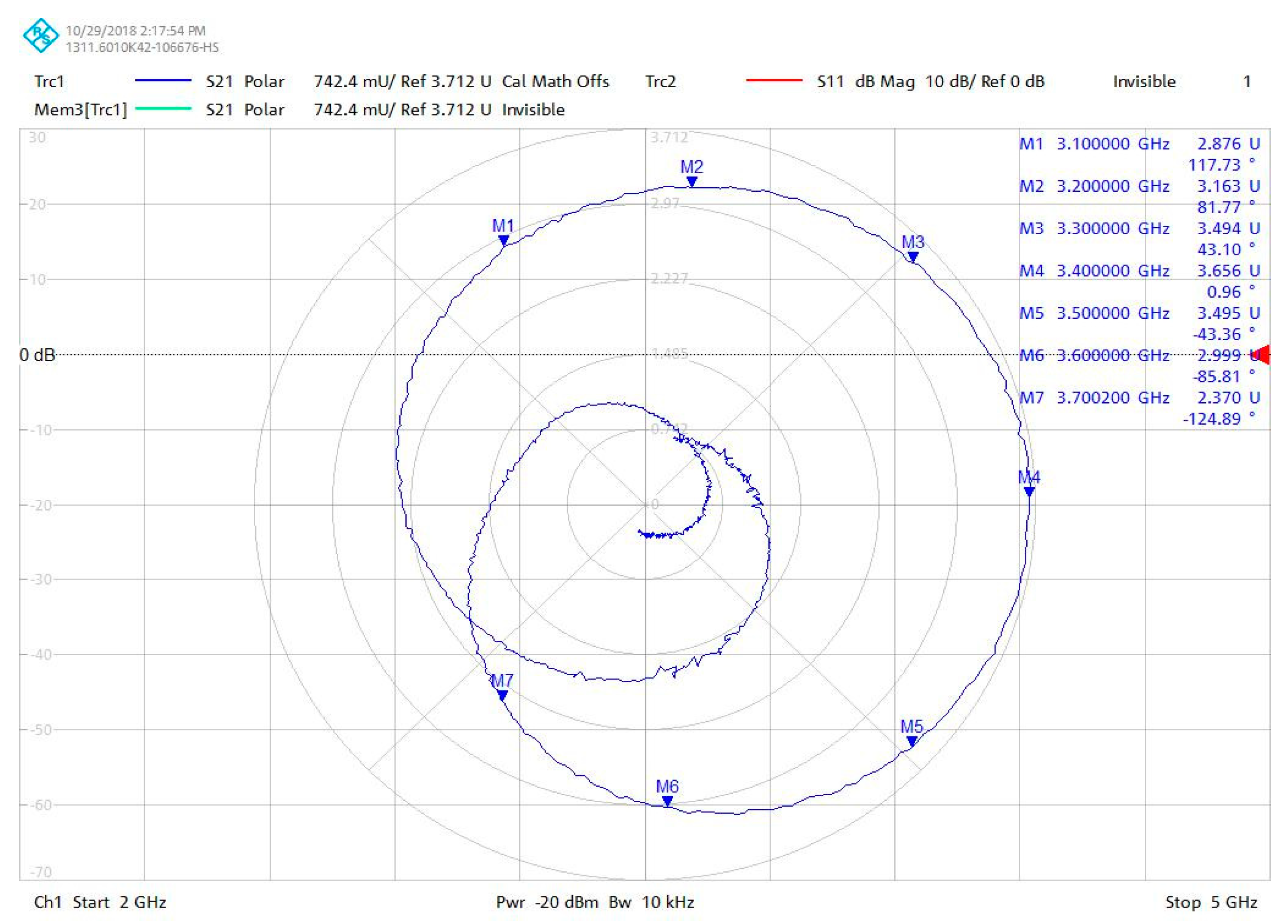 Technologies 07 00060 g011