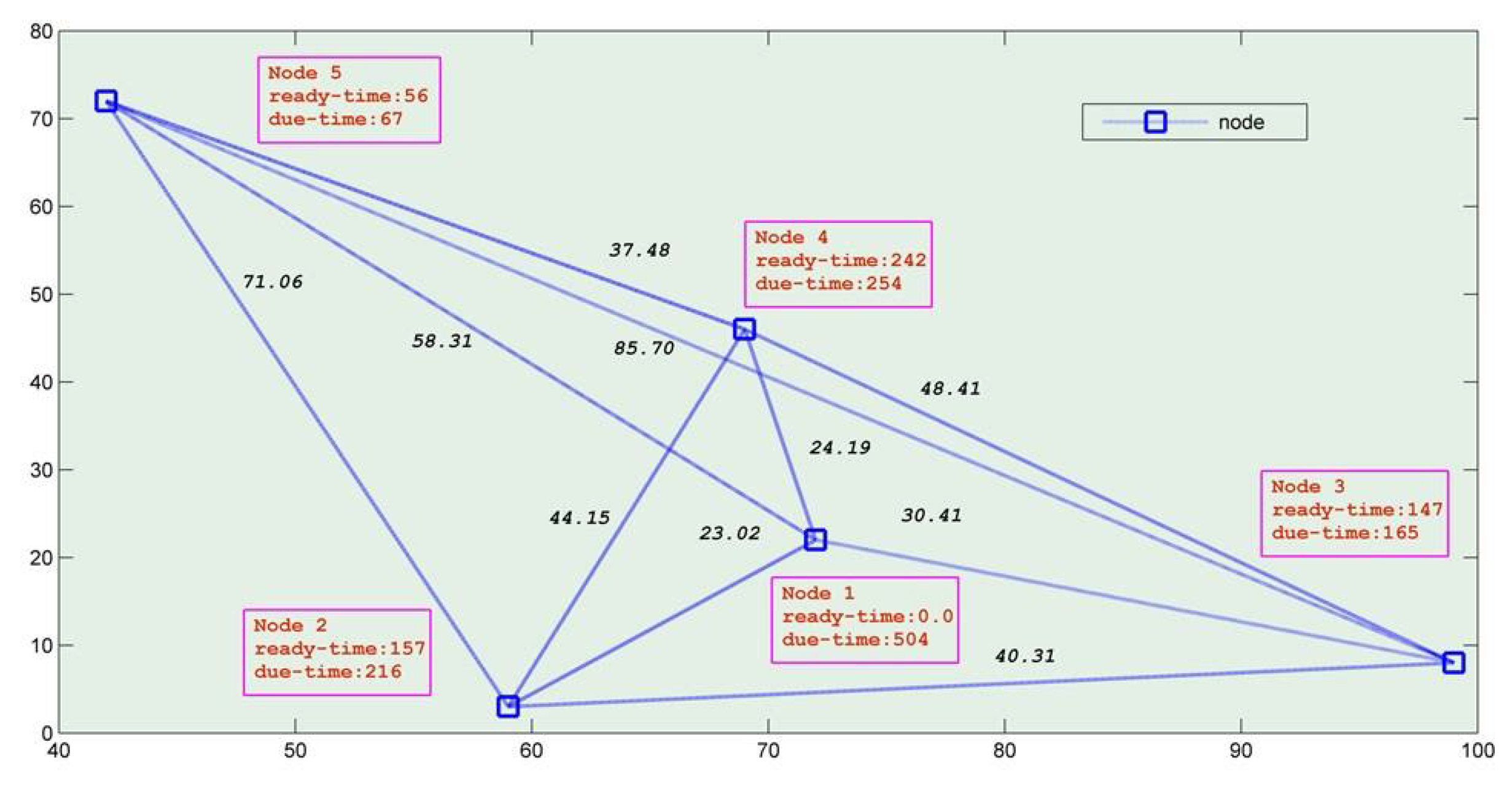 Technologies 07 00061 g004