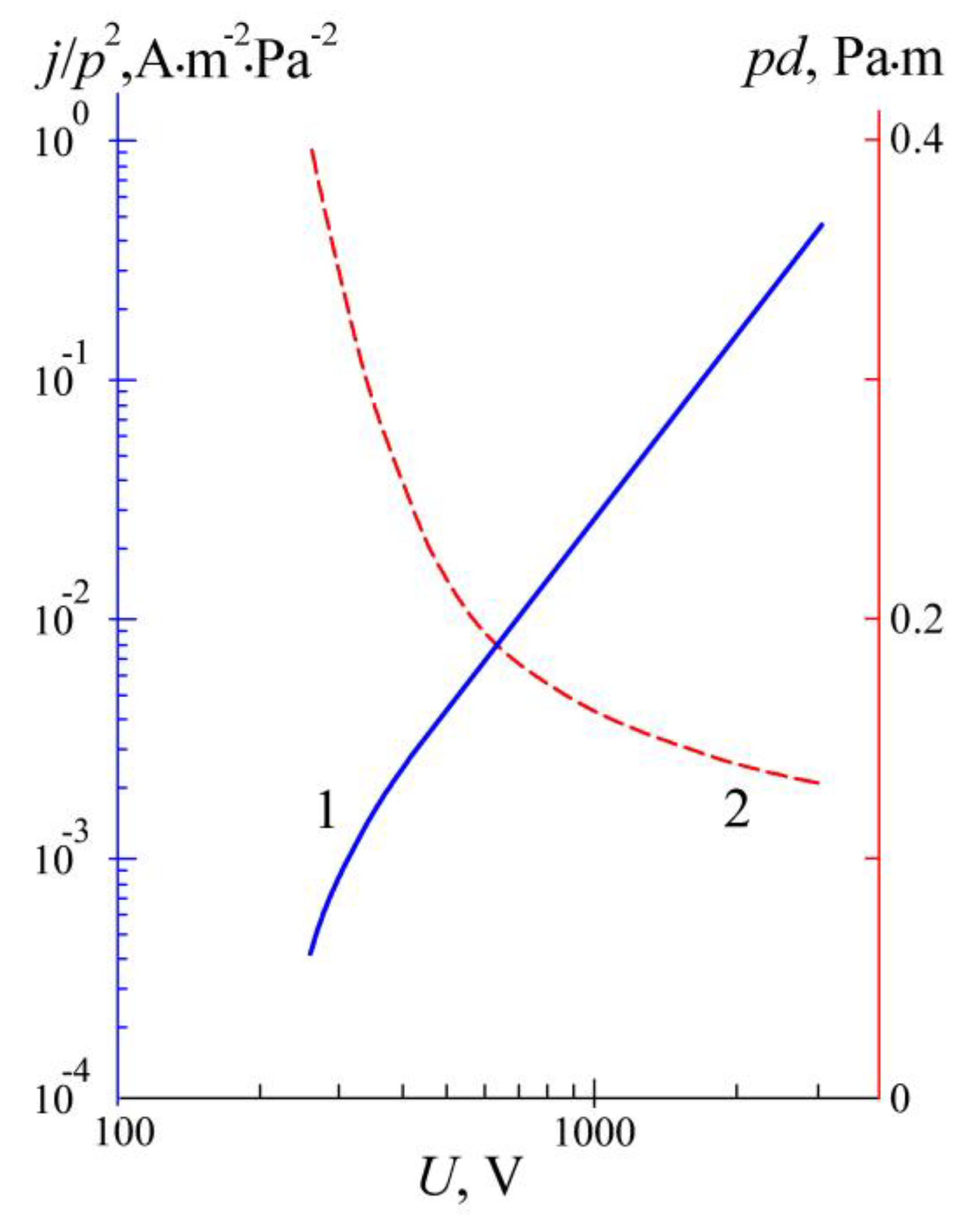 Technologies 07 00062 g001