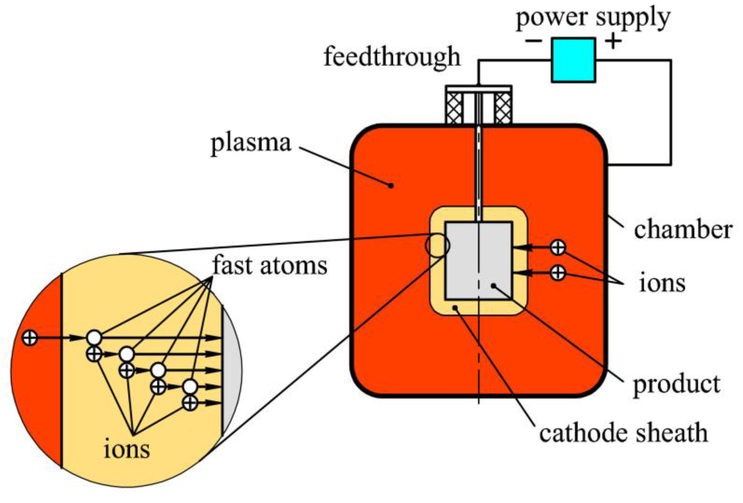 Technologies 07 00062 g002