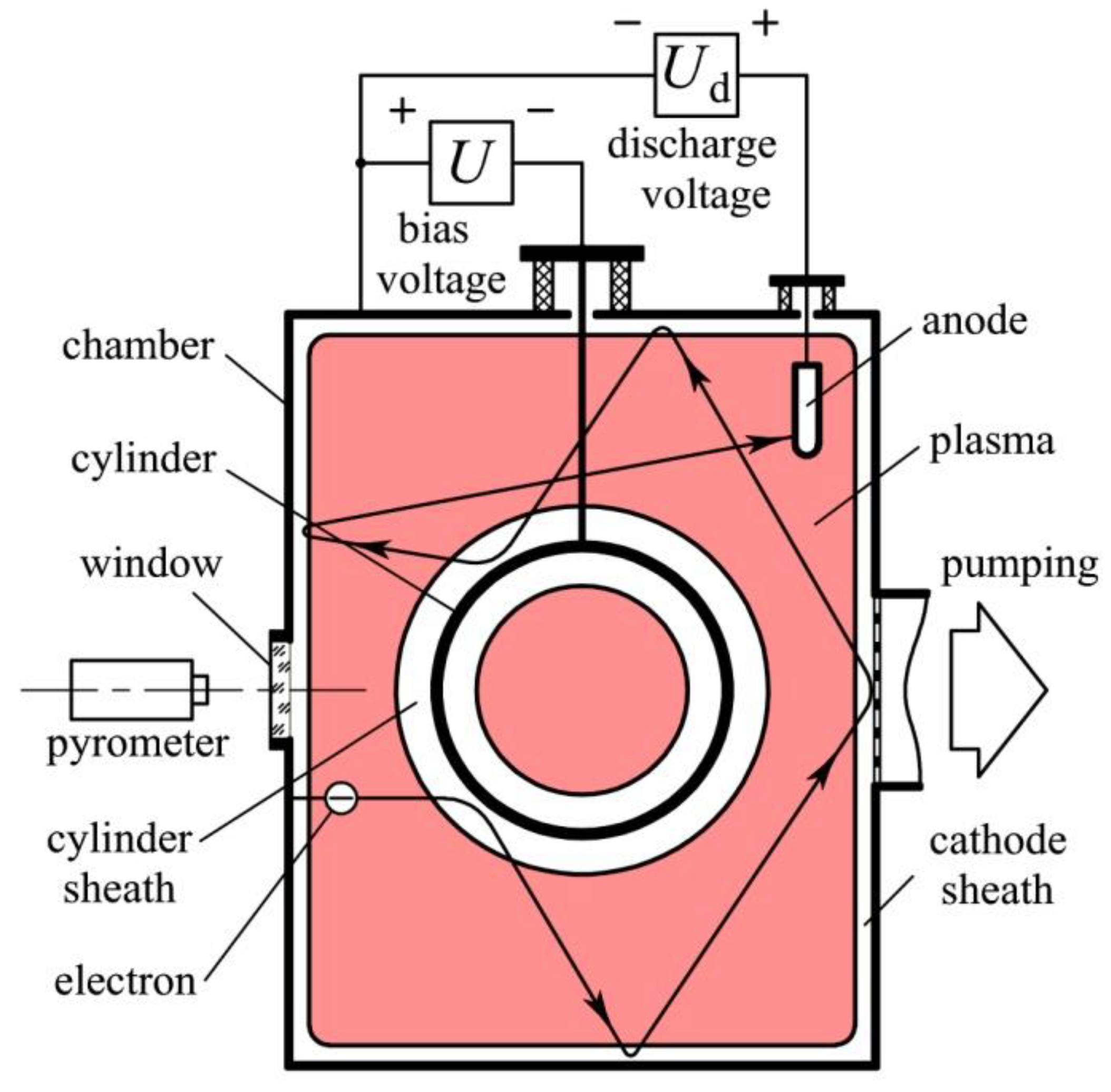 Technologies 07 00062 g004