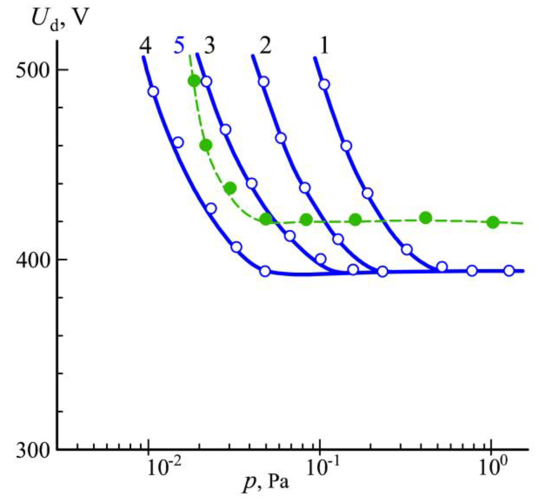 Technologies 07 00062 g005
