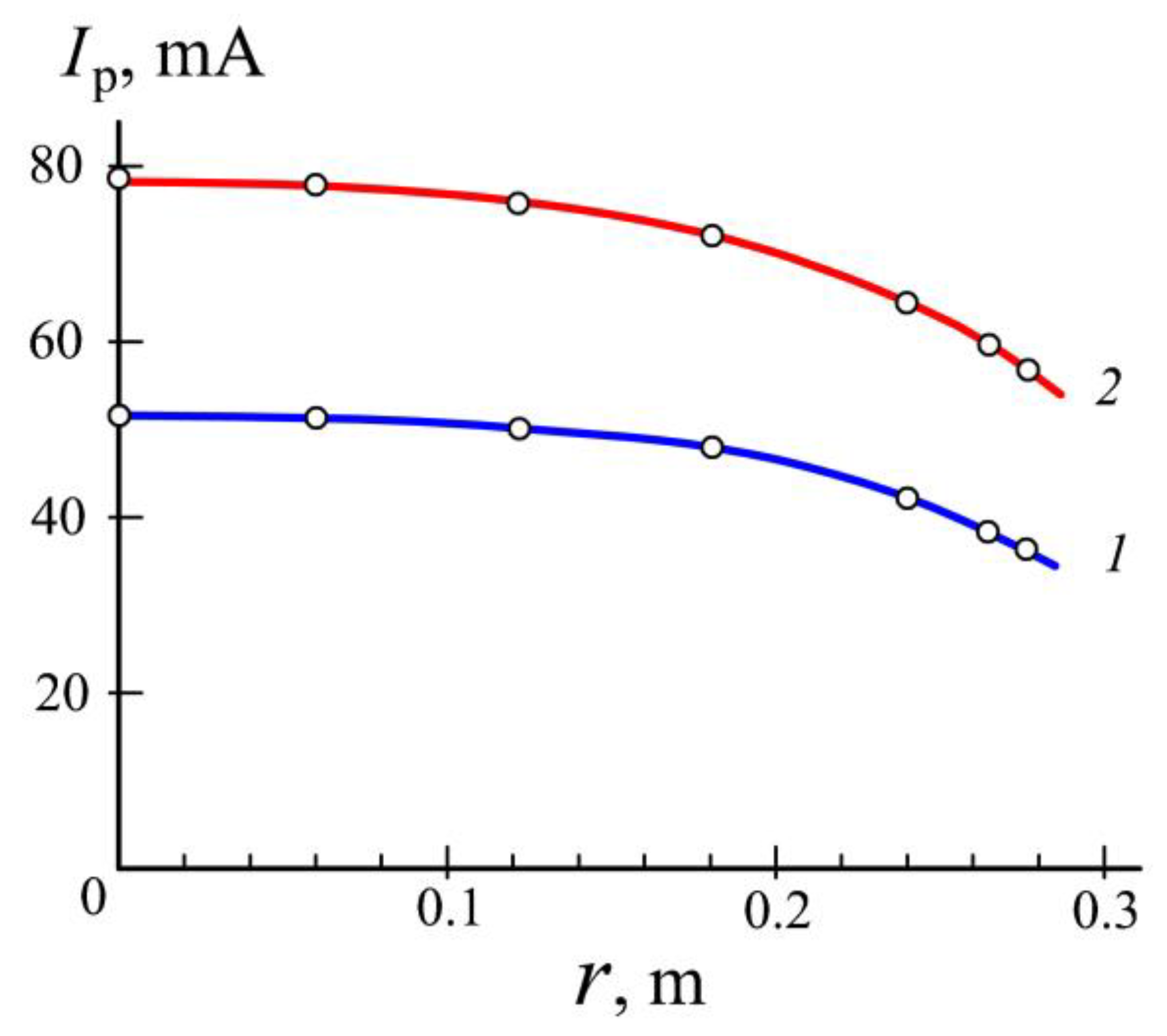 Technologies 07 00062 g006
