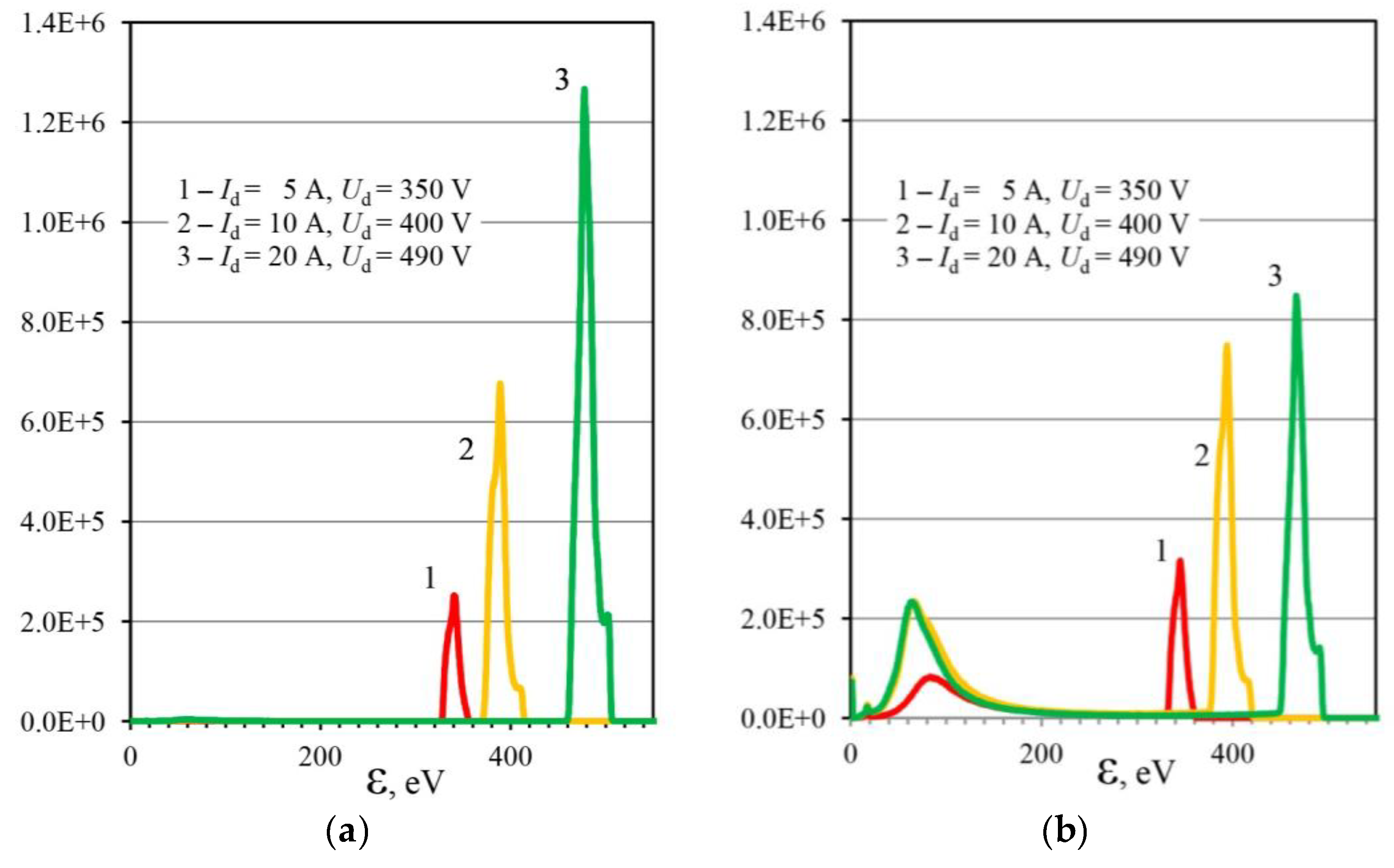 Technologies 07 00062 g007