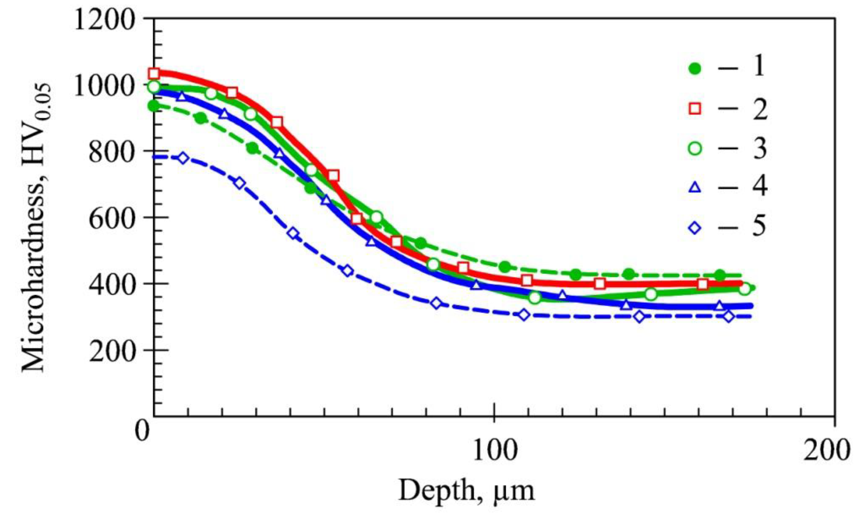 Technologies 07 00062 g009