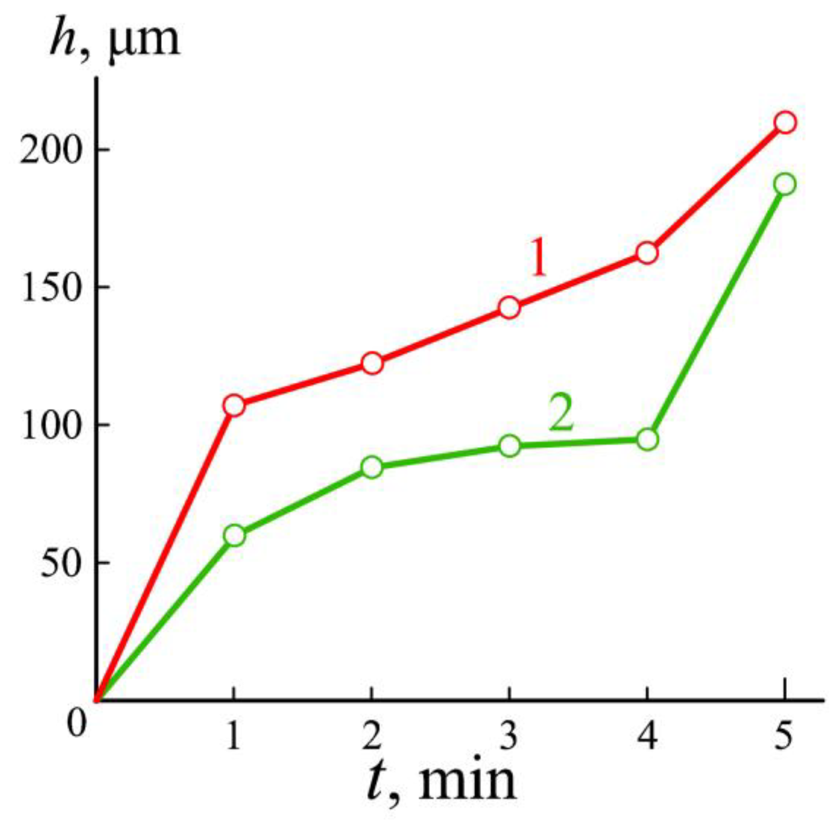 Technologies 07 00062 g010