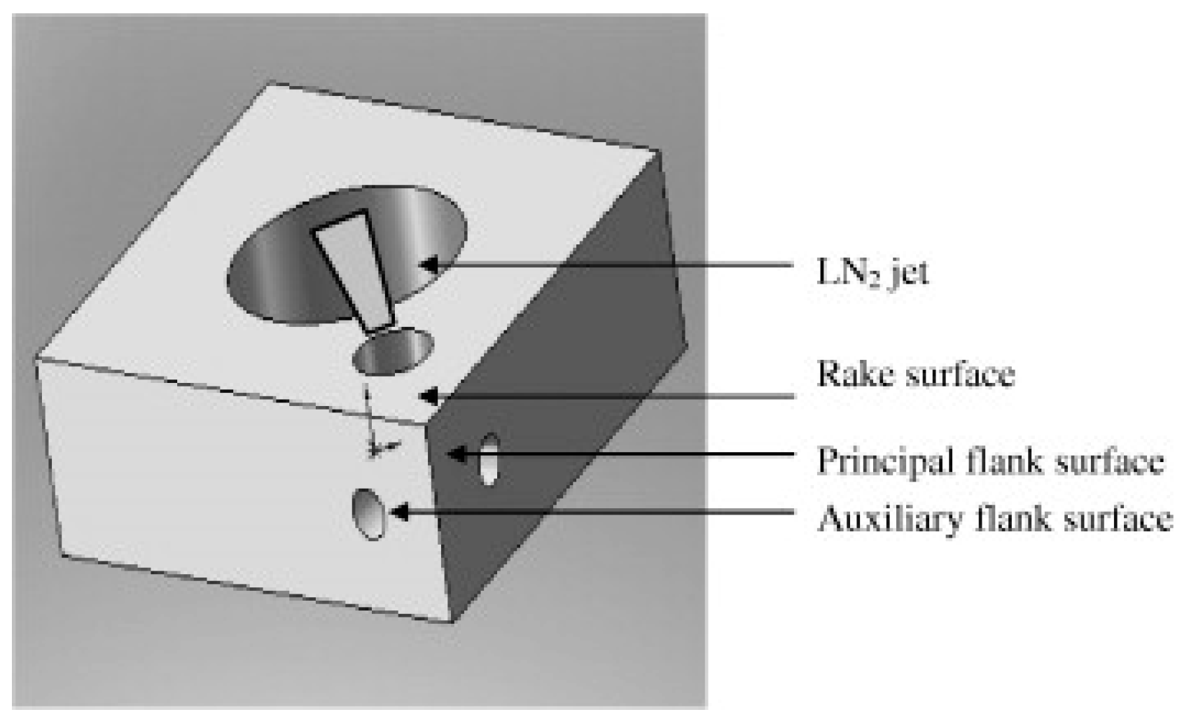 Technologies 07 00063 g001