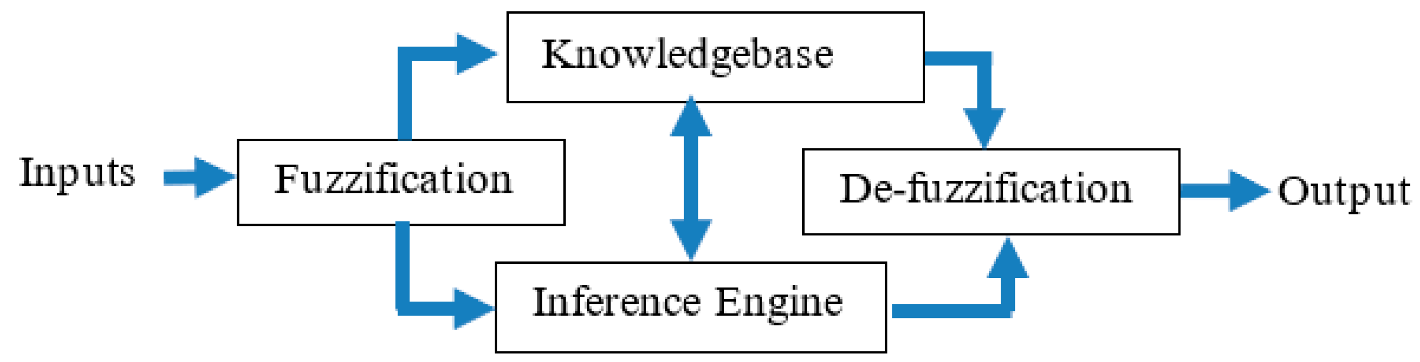 Technologies 07 00067 g001 Technologies 07 00067 g001