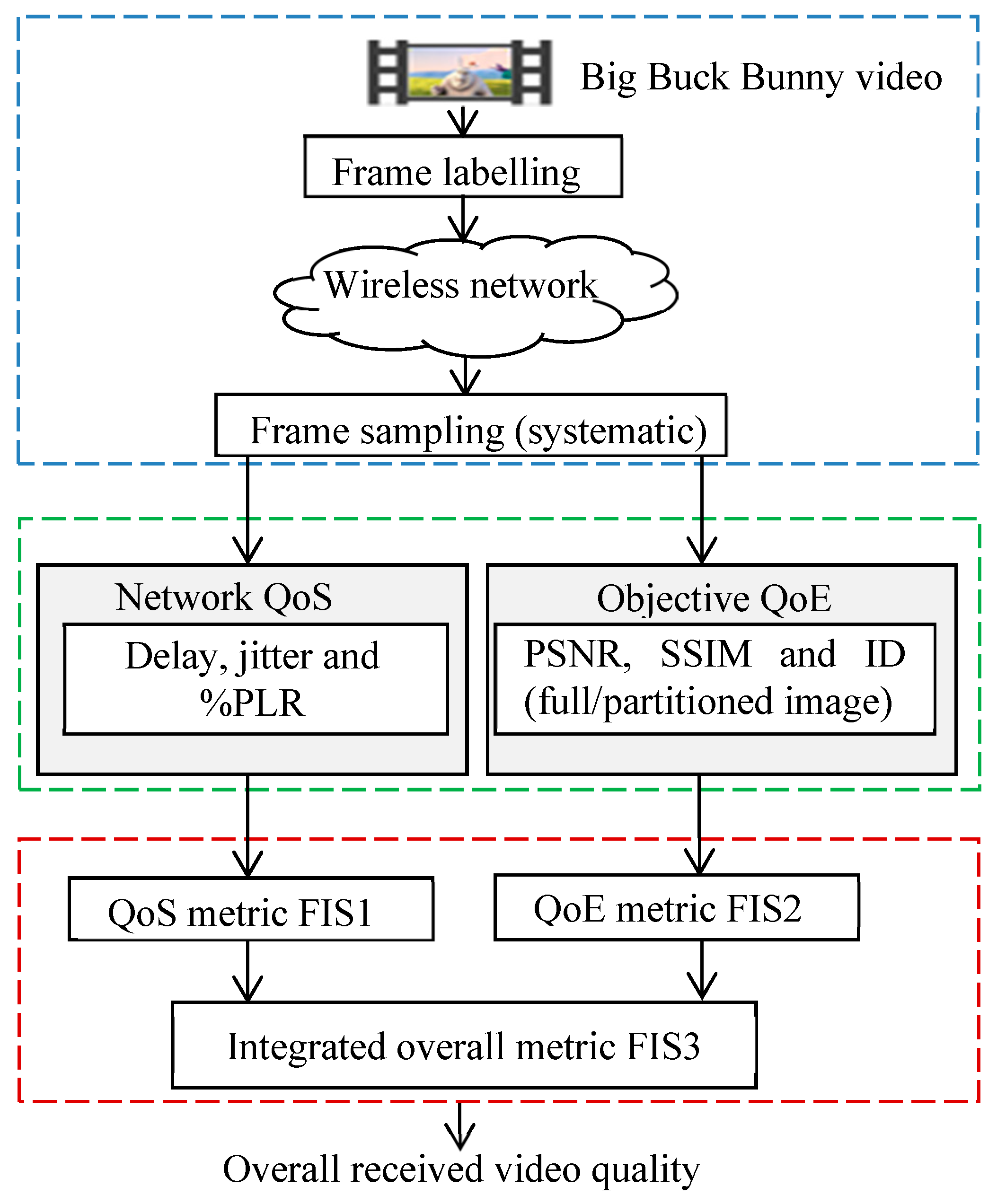 Technologies 07 00067 g003 Technologies 07 00067 g003