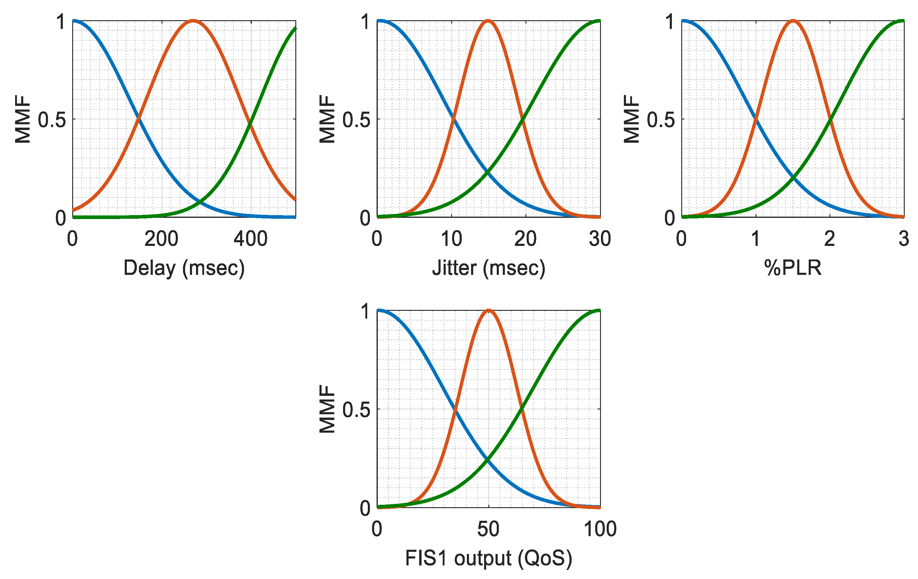 Technologies 07 00067 g004 Technologies 07 00067 g004