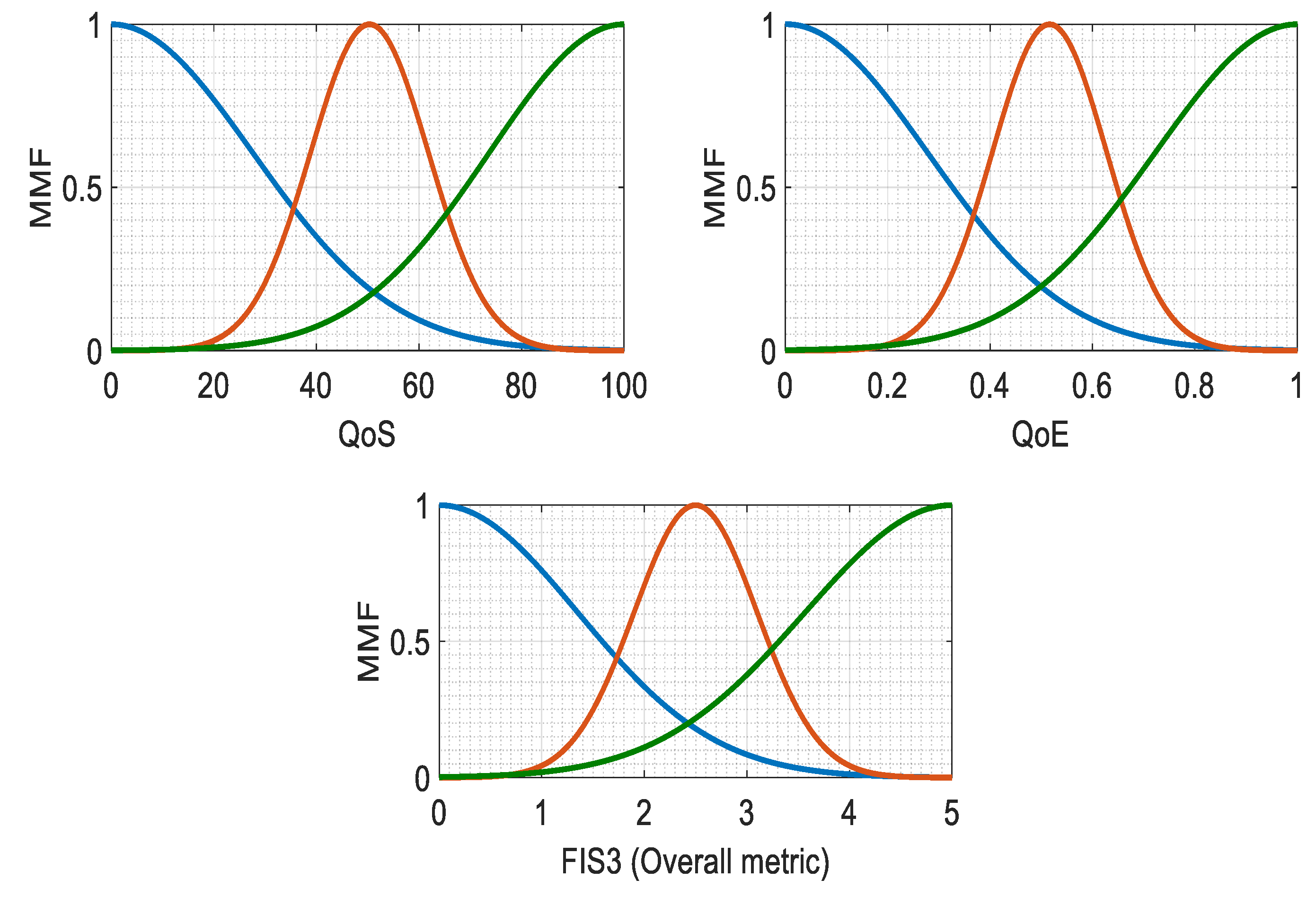 Technologies 07 00067 g006 Technologies 07 00067 g006