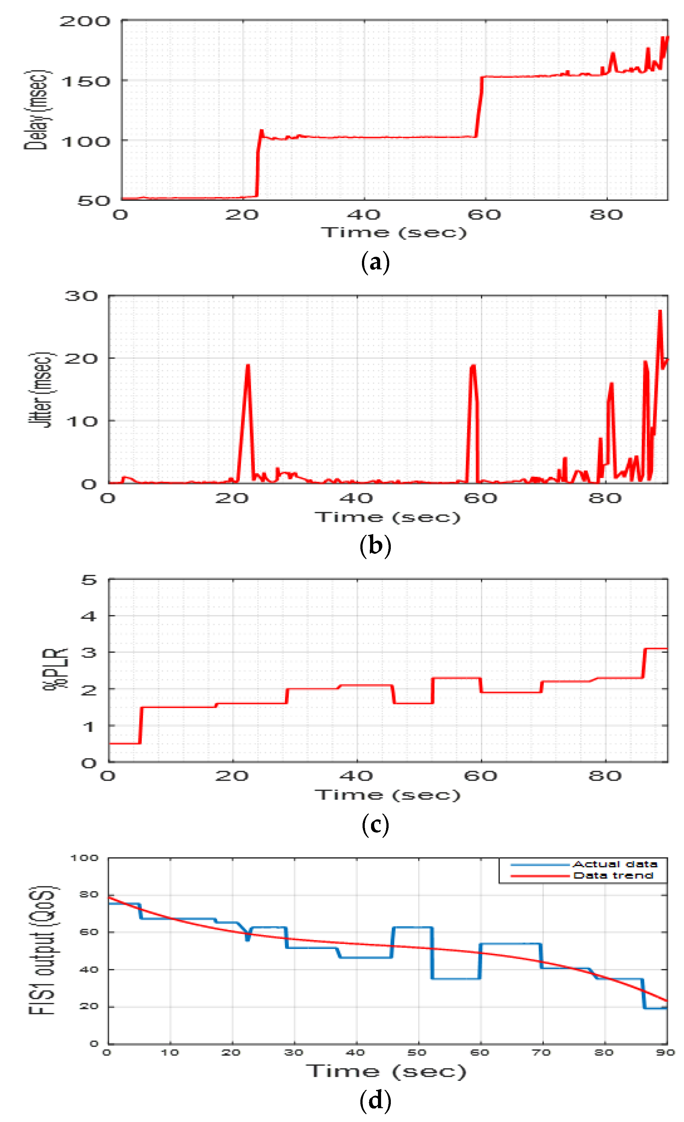 Technologies 07 00067 g010 Technologies 07 00067 g010