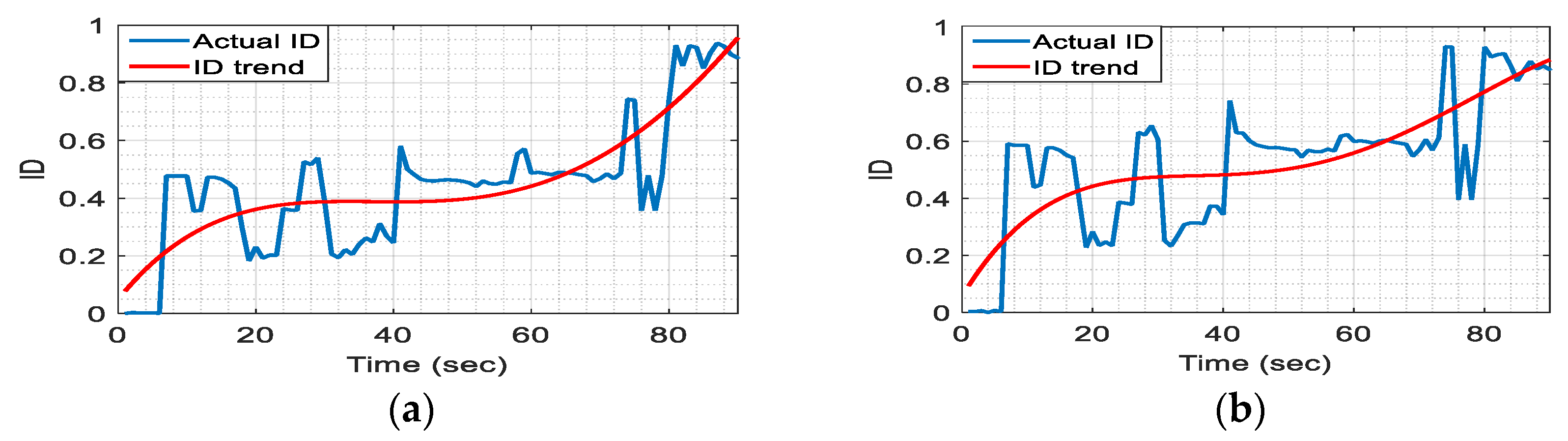 Technologies 07 00067 g013 Technologies 07 00067 g013