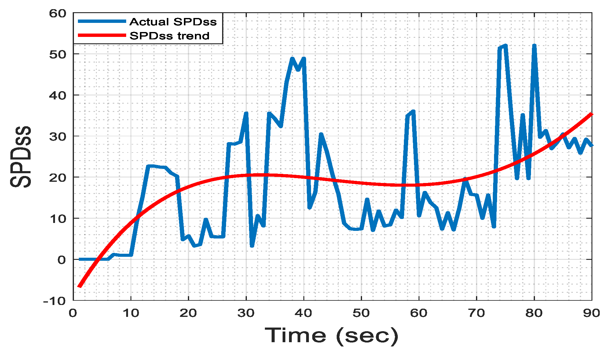 Technologies 07 00067 g018 Technologies 07 00067 g018