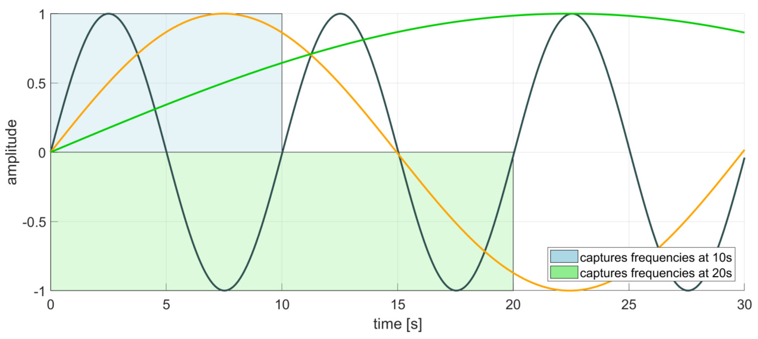 Technologies 07 00068 g002 Technologies 07 00068 g002