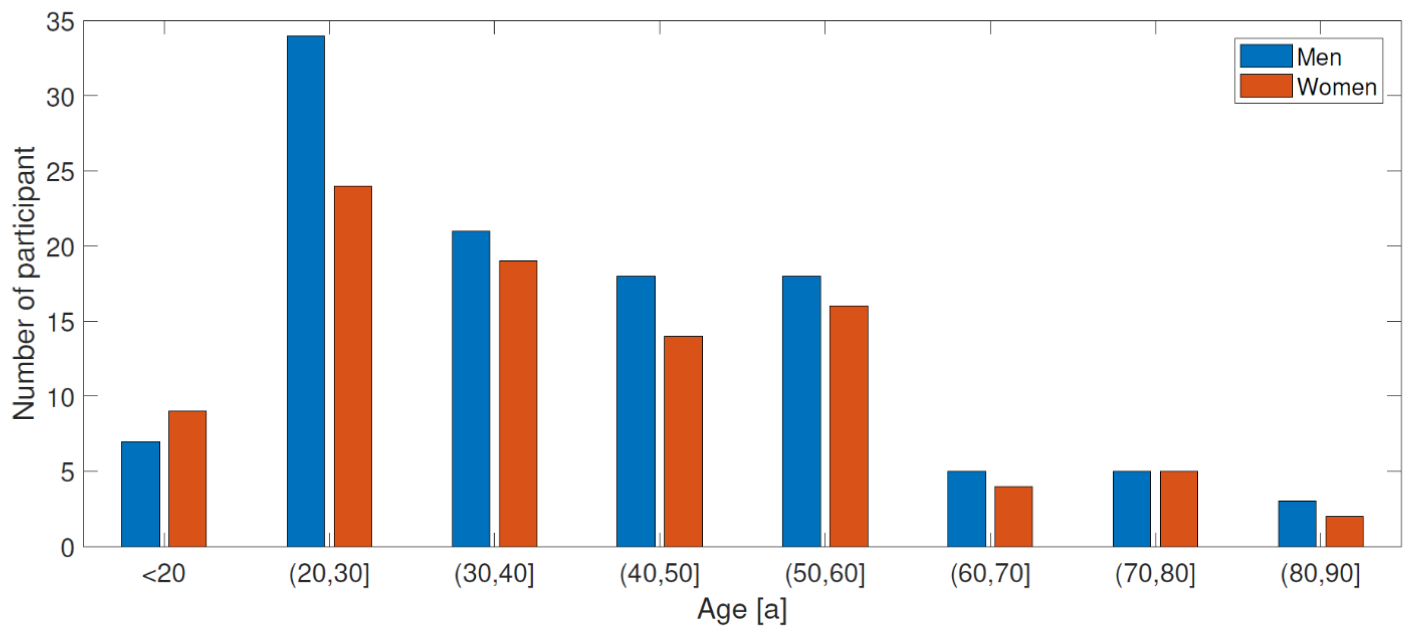 Technologies 07 00068 g003 Technologies 07 00068 g003