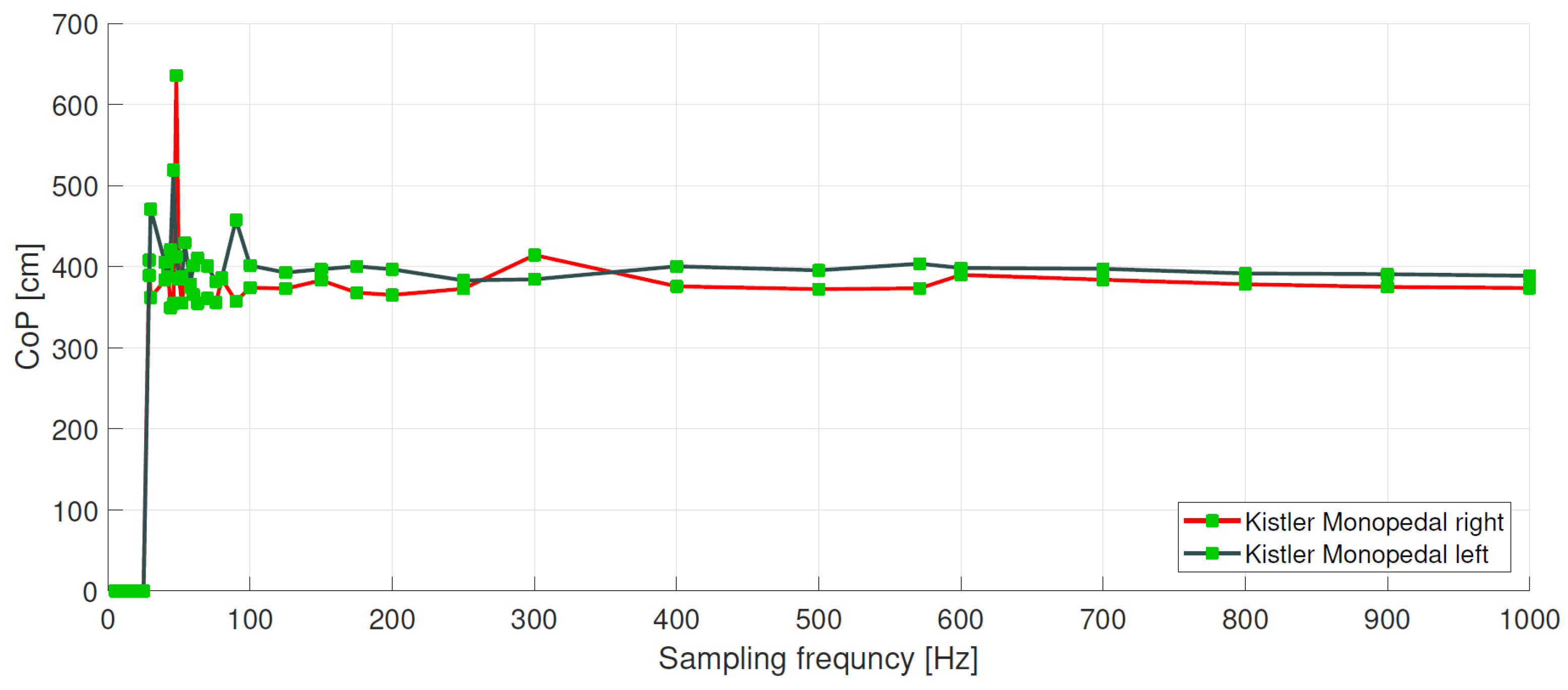 Technologies 07 00068 g007 Technologies 07 00068 g007