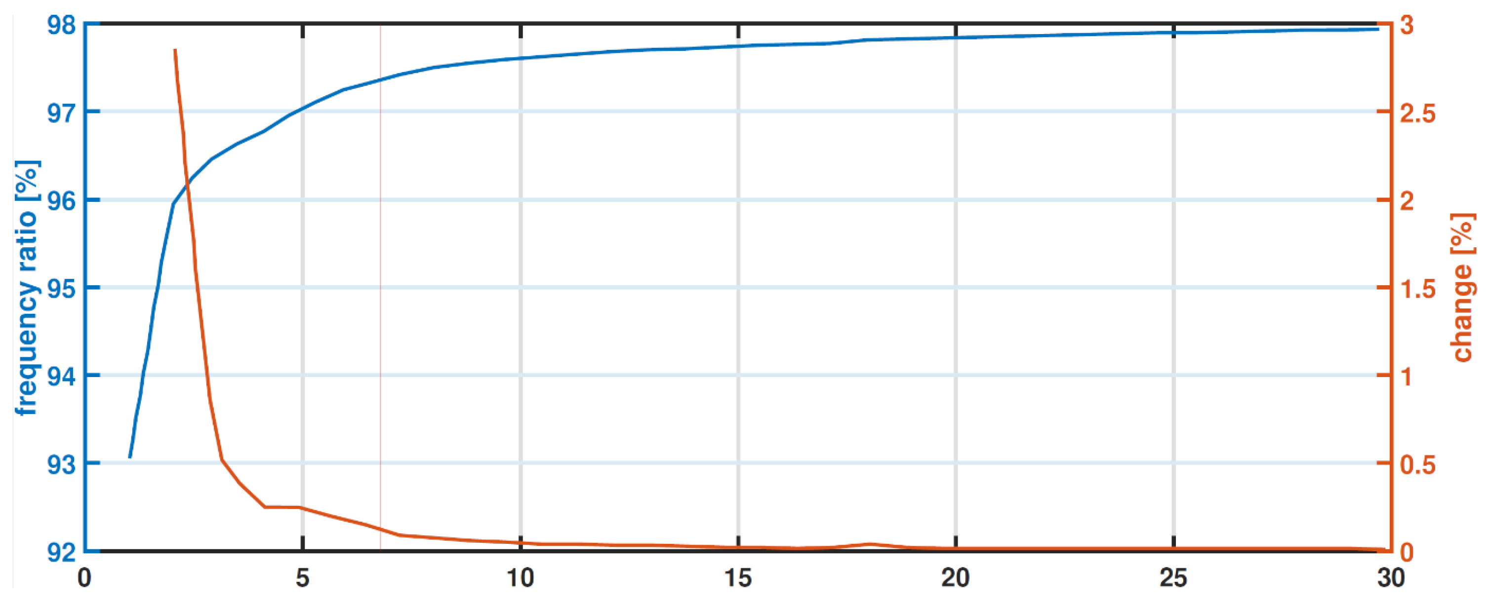 Technologies 07 00068 g010 Technologies 07 00068 g010