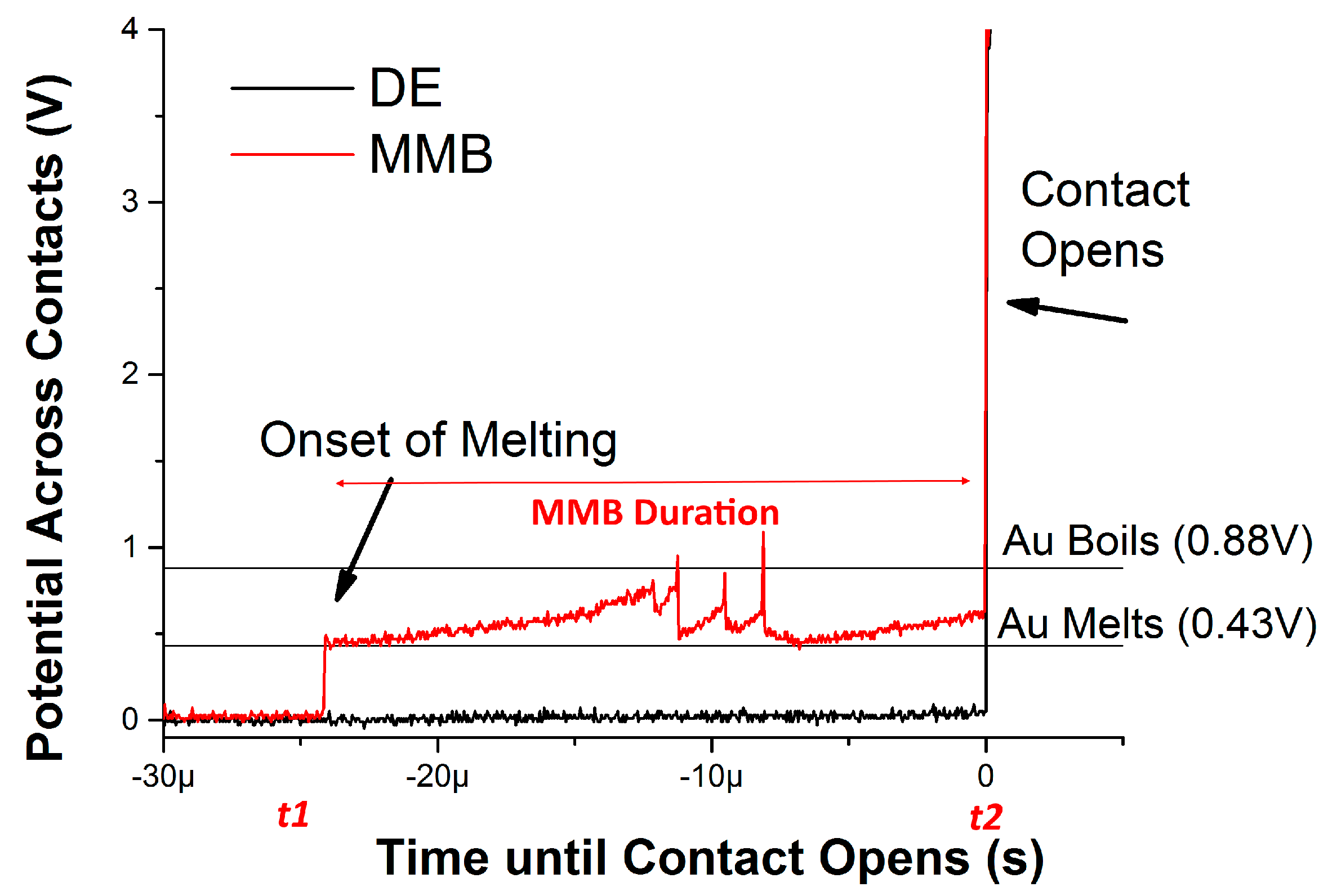 Technologies 07 00069 g001