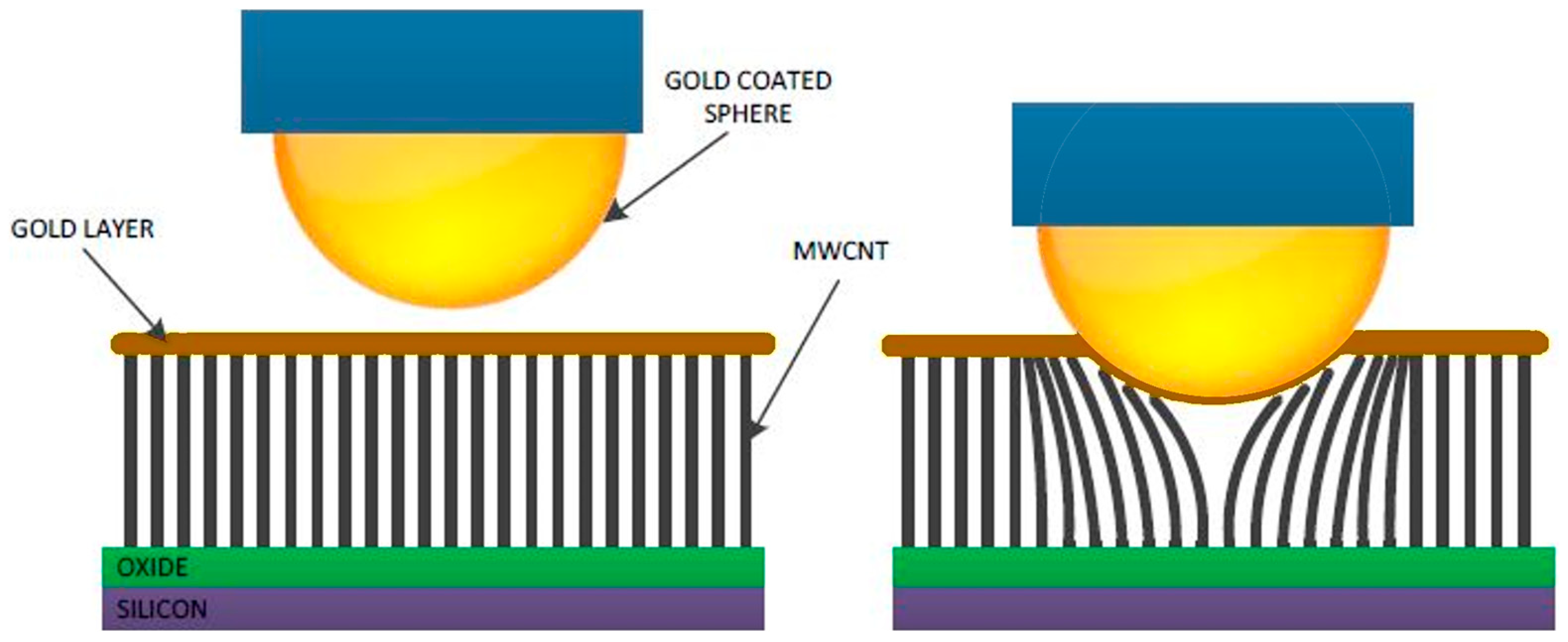 Technologies 07 00069 g002