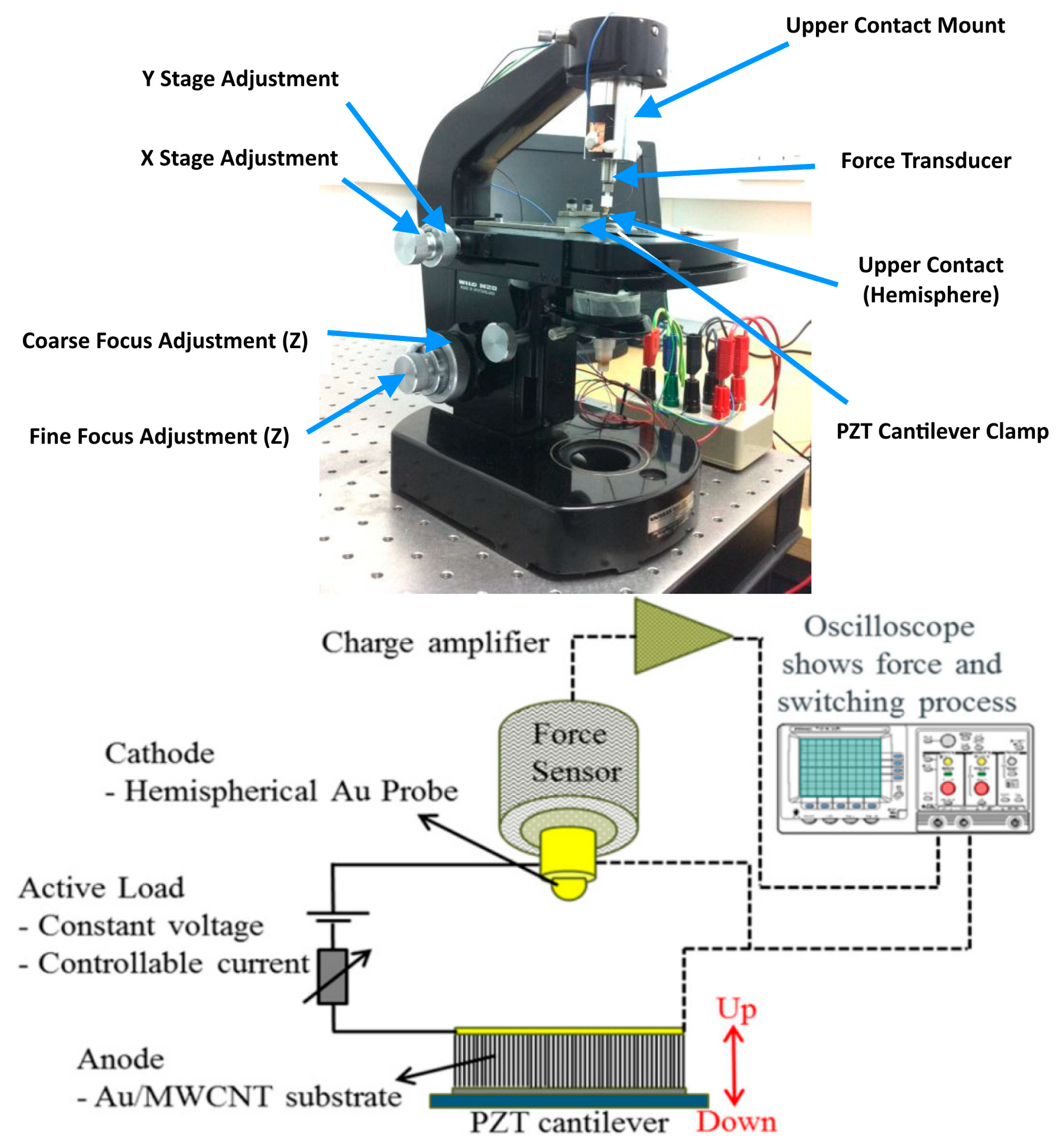 Technologies 07 00069 g003