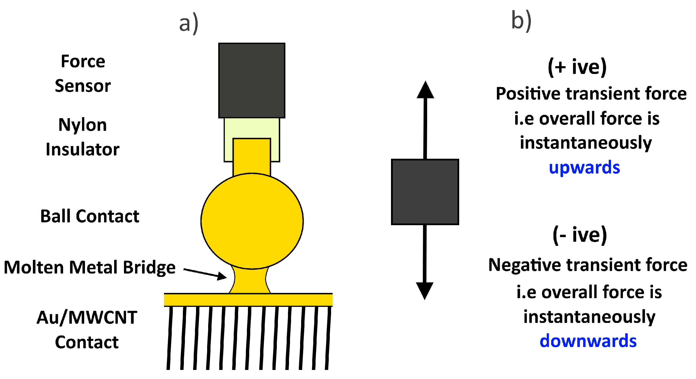 Technologies 07 00069 g004