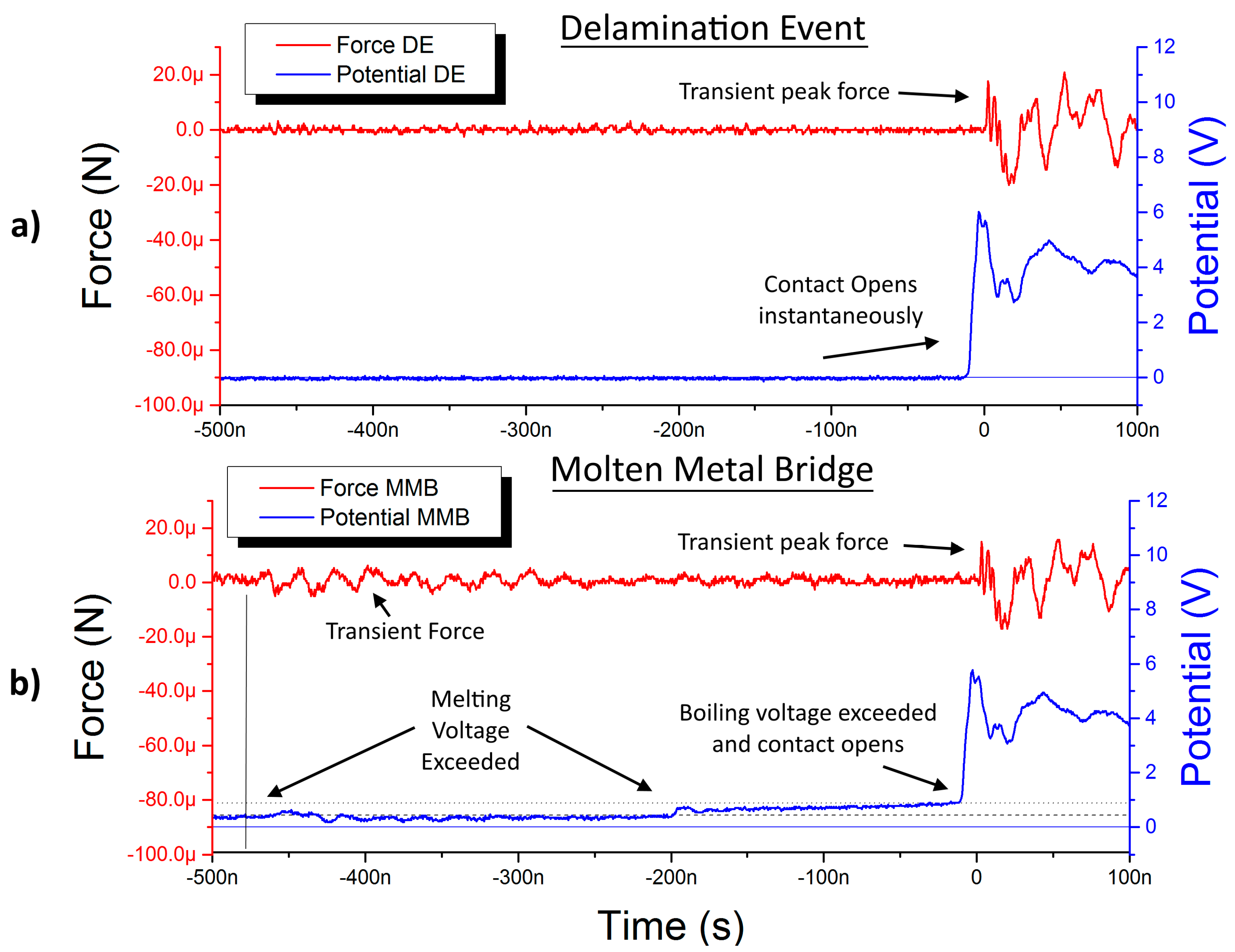 Technologies 07 00069 g005