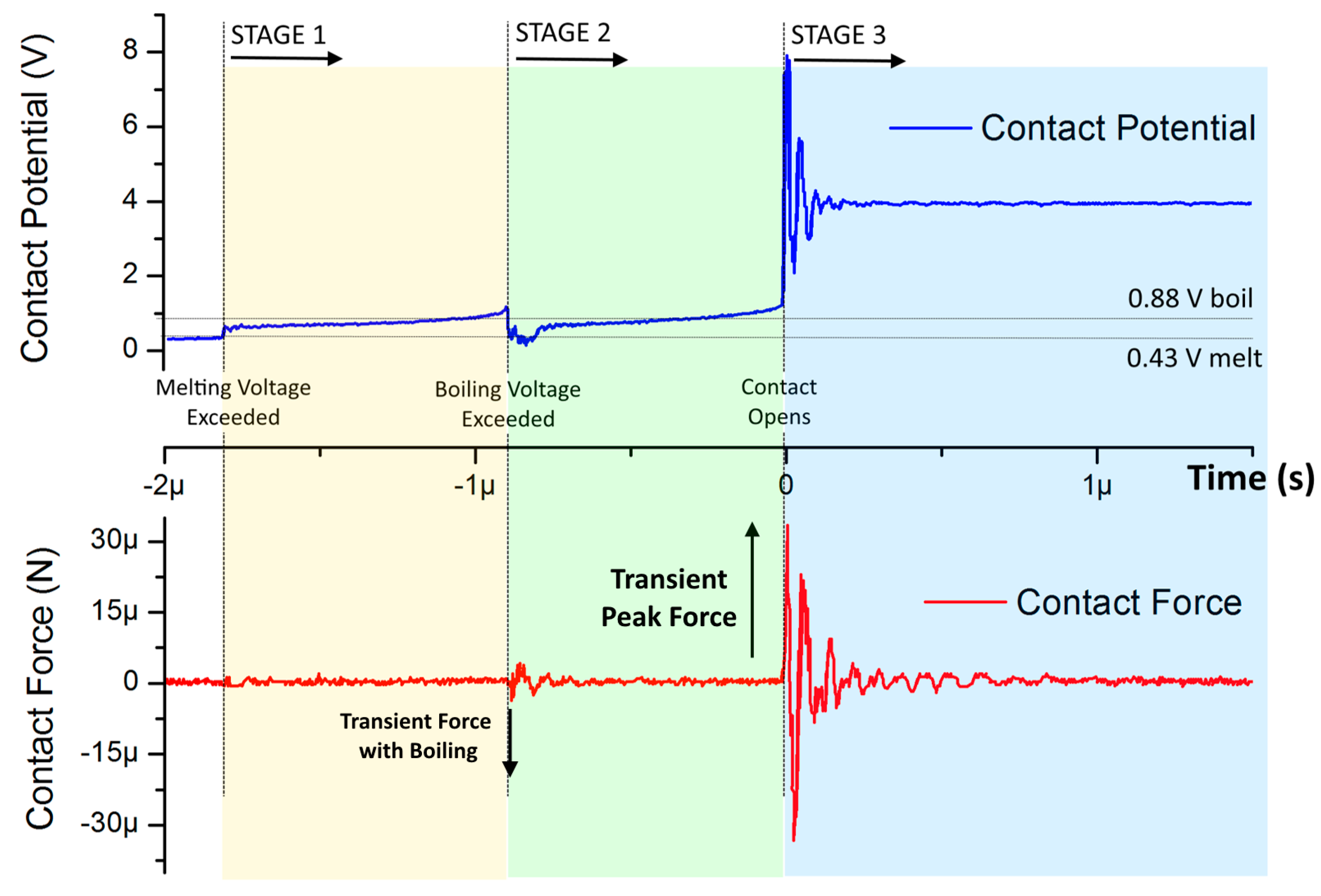 Technologies 07 00069 g006