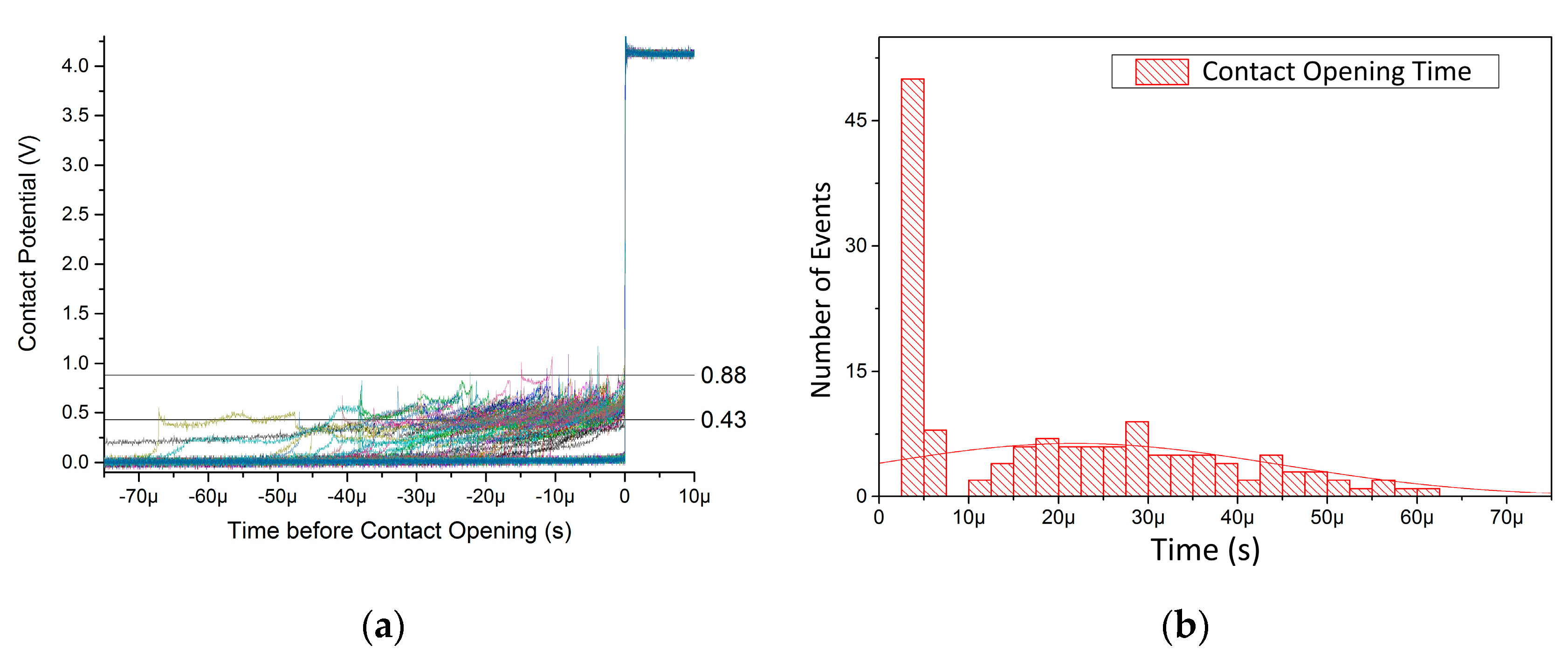 Technologies 07 00069 g007