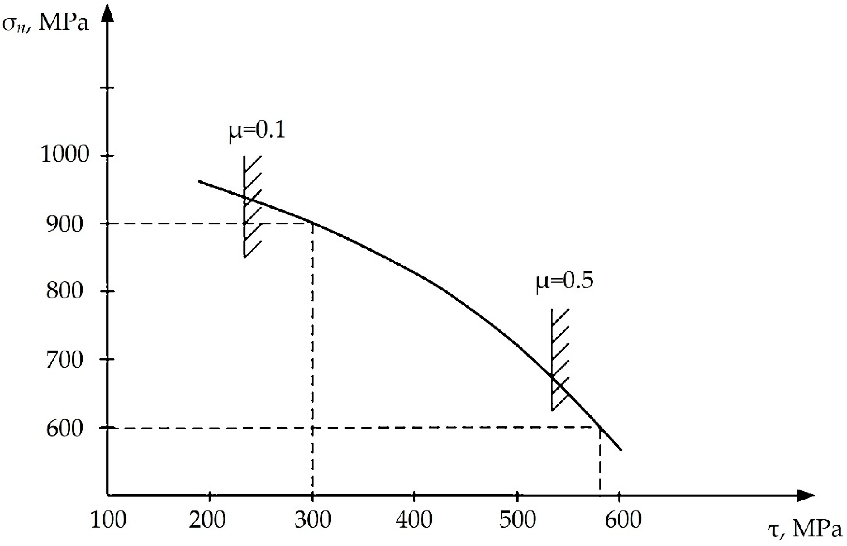 Technologies 07 00070 g003