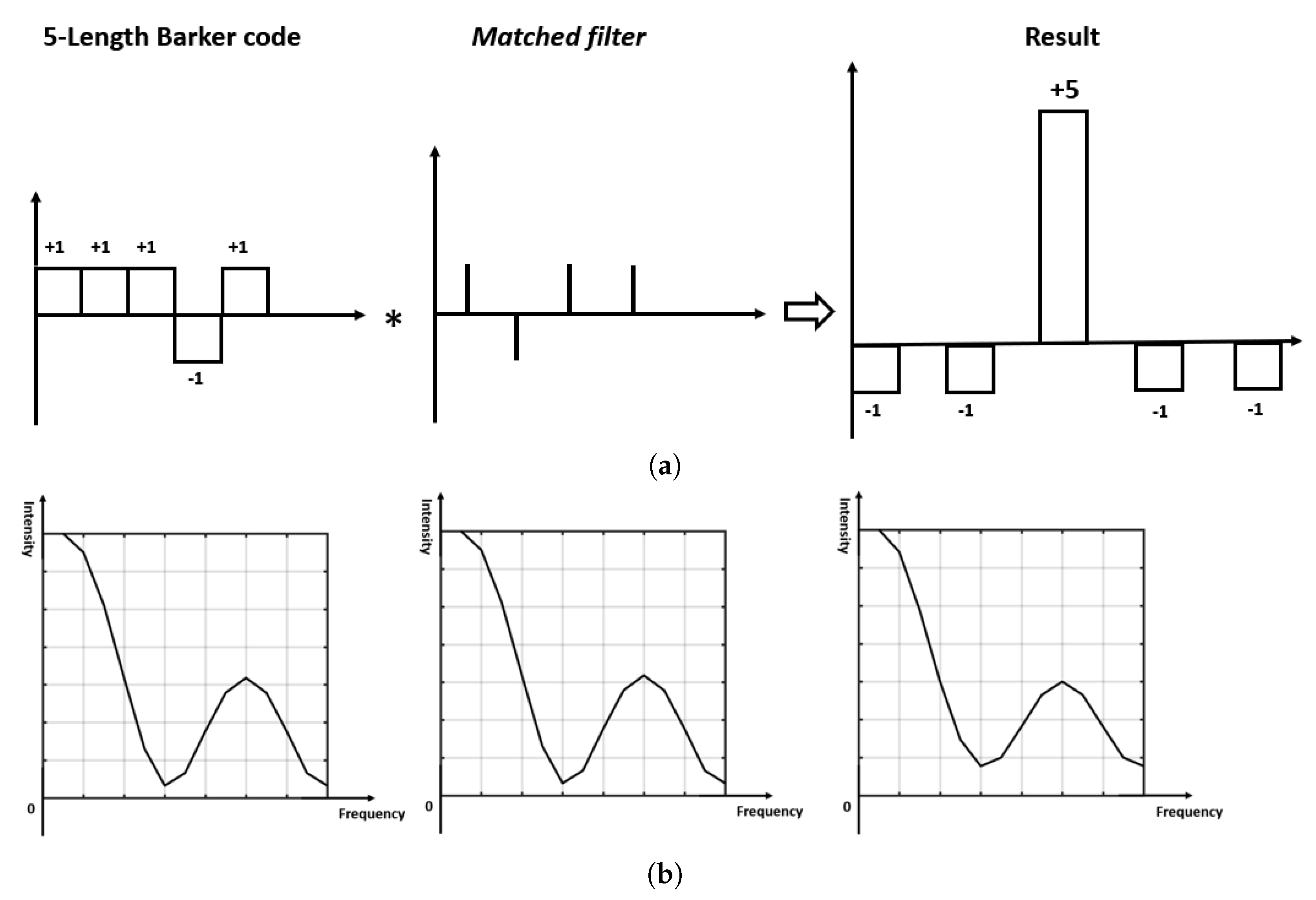 Technologies 07 00072 g001
