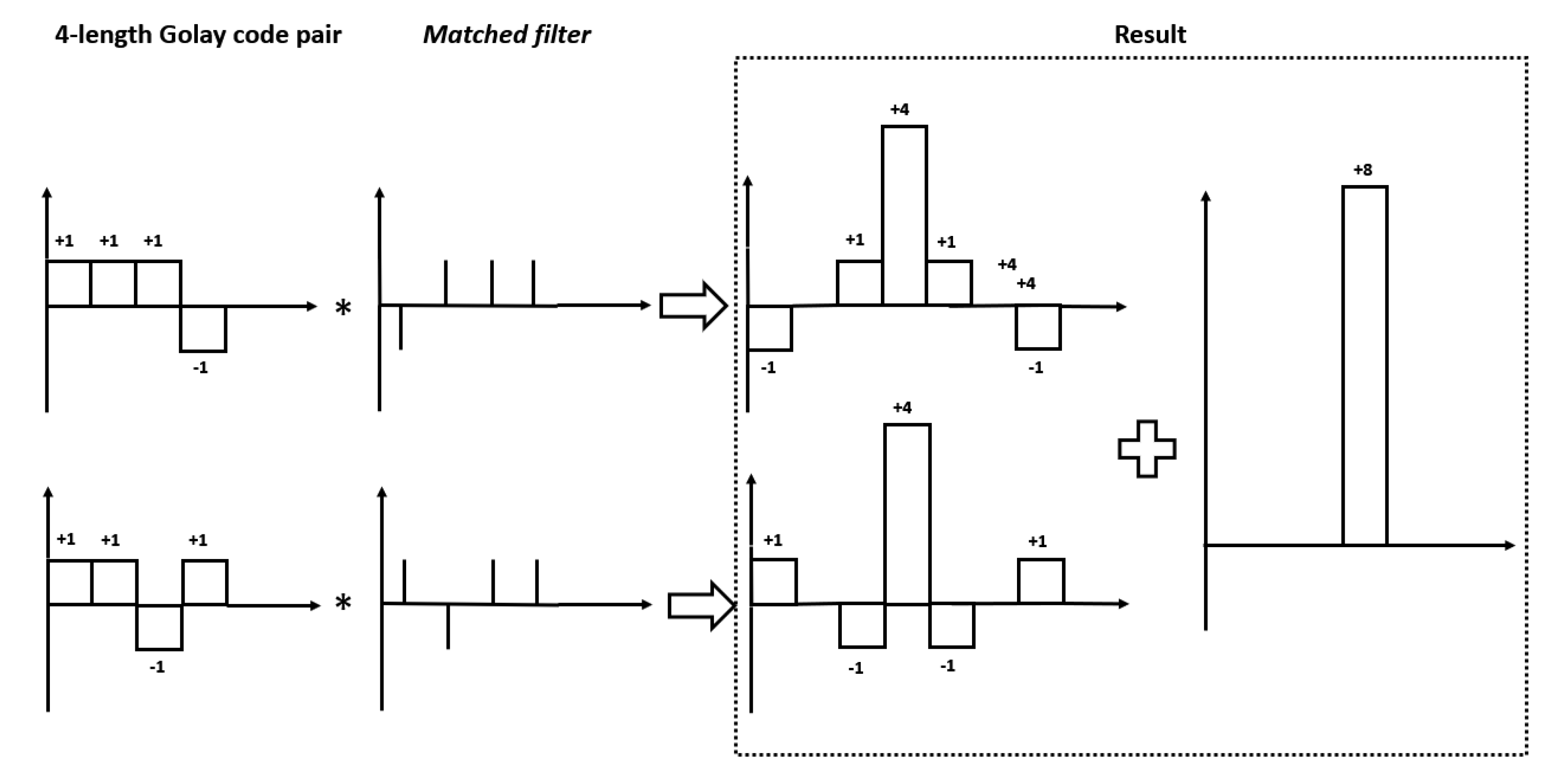 Technologies 07 00072 g002