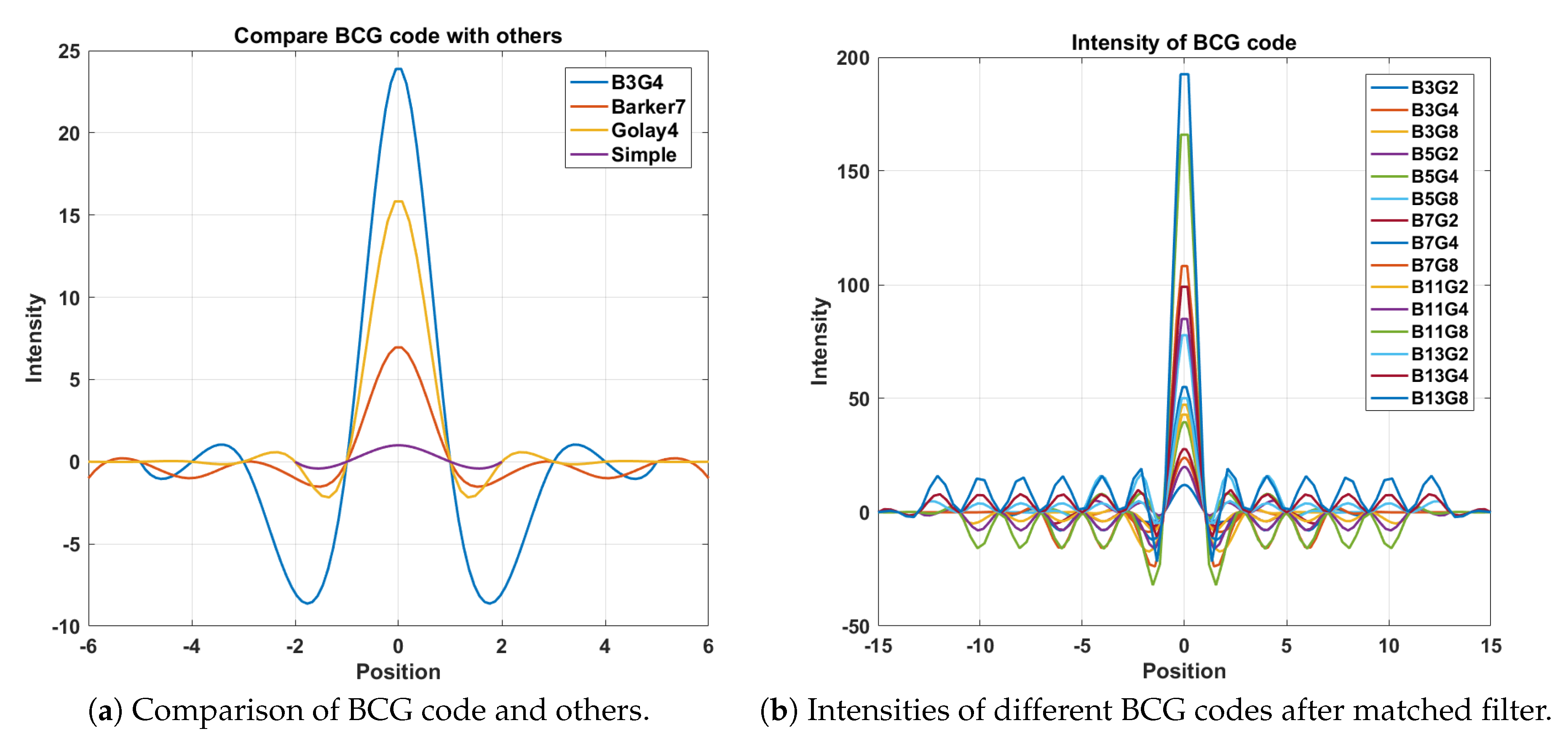 Technologies 07 00072 g004