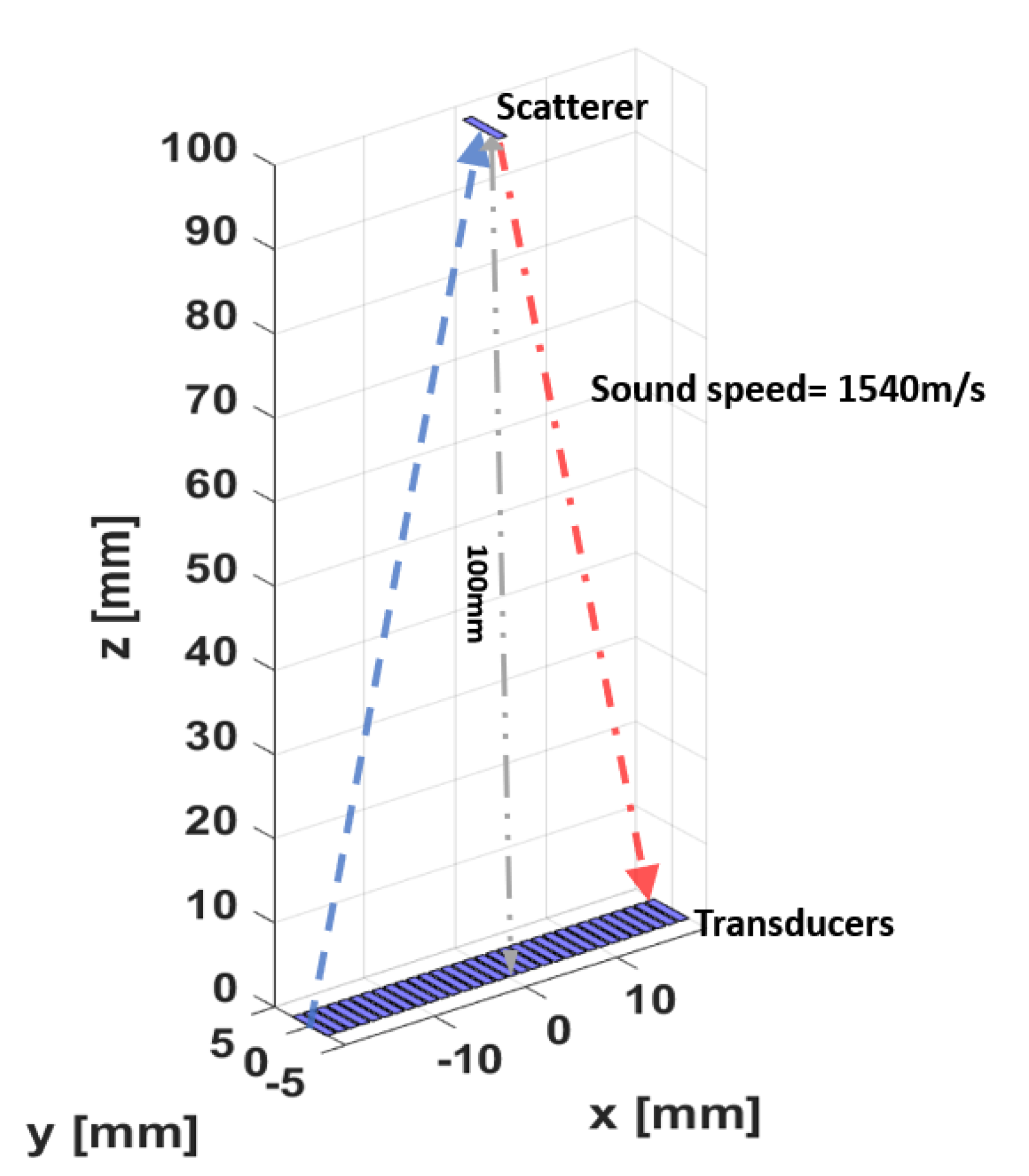 Technologies 07 00072 g005