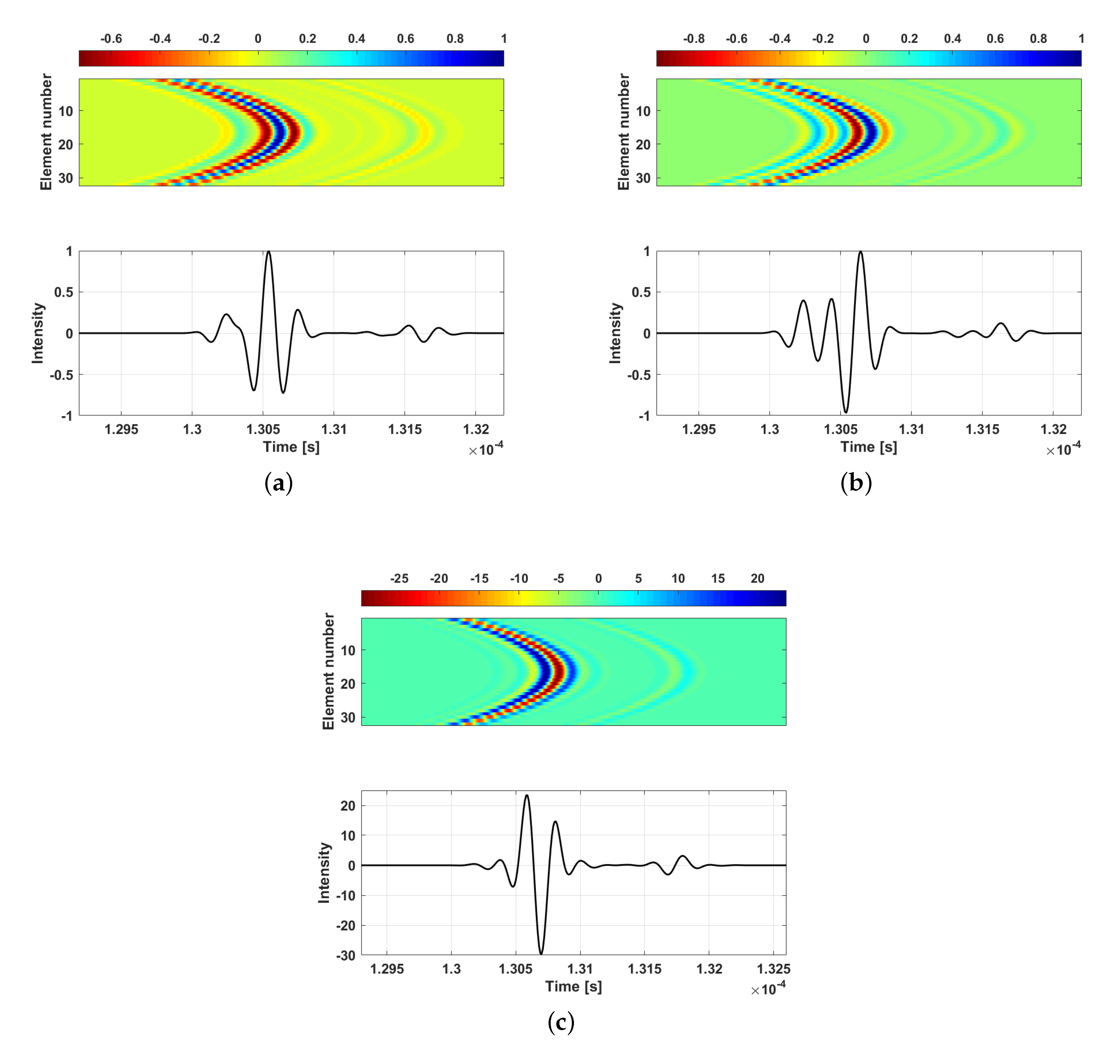 Technologies 07 00072 g009