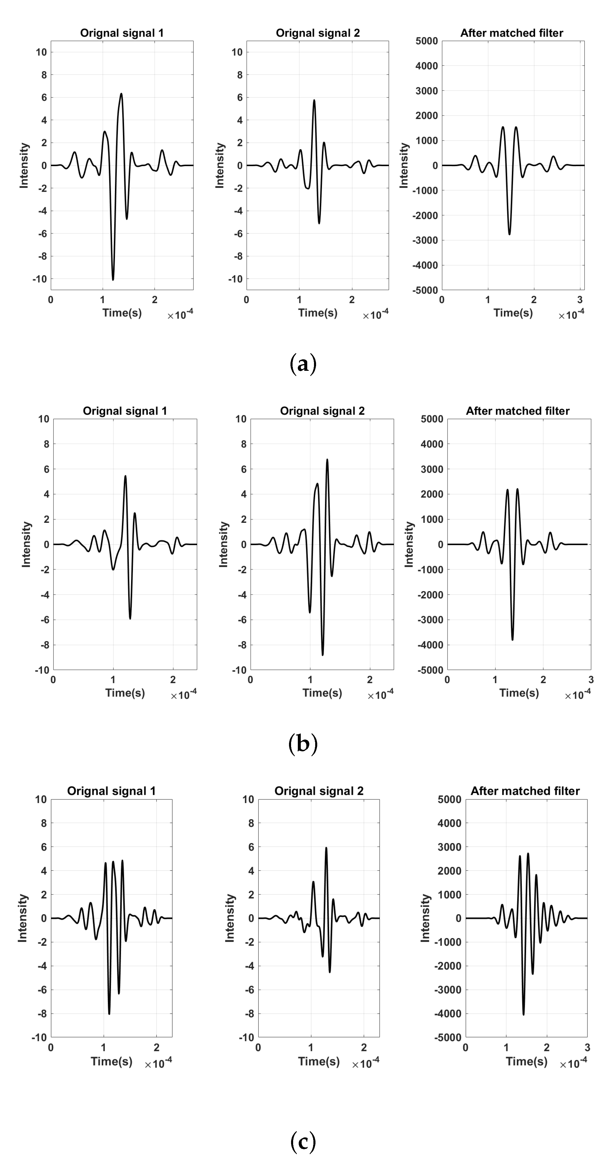 Technologies 07 00072 g010