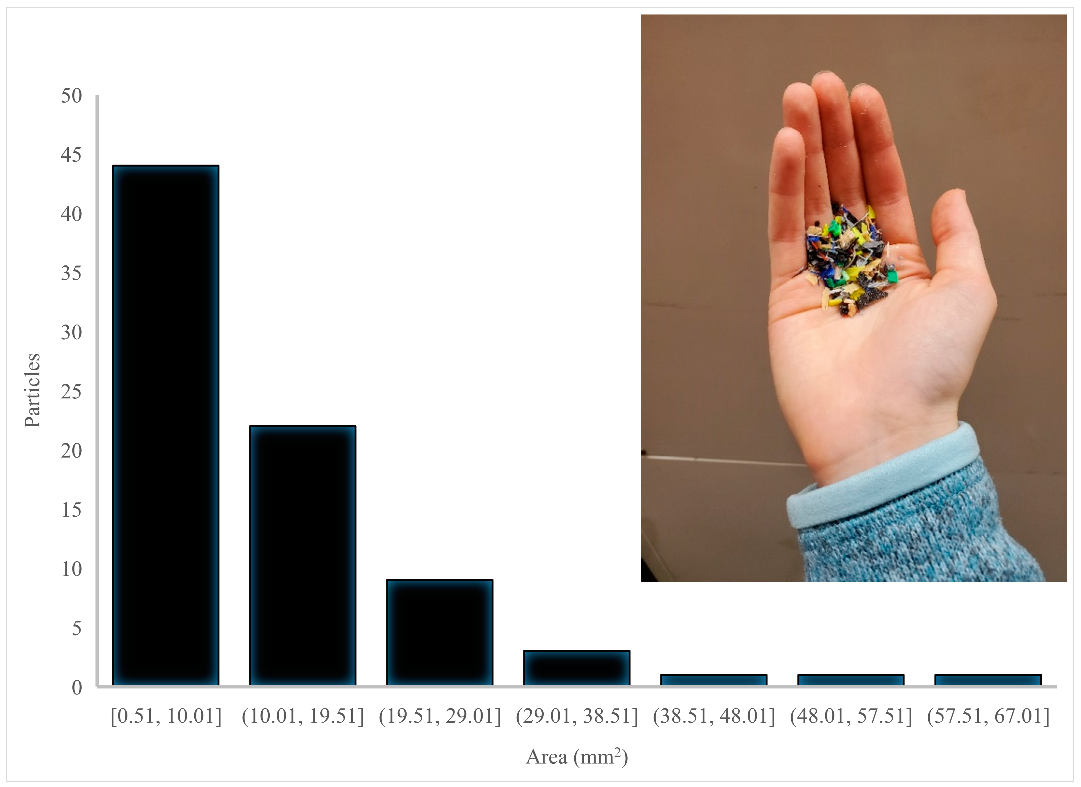 Technologies 07 00074 g010