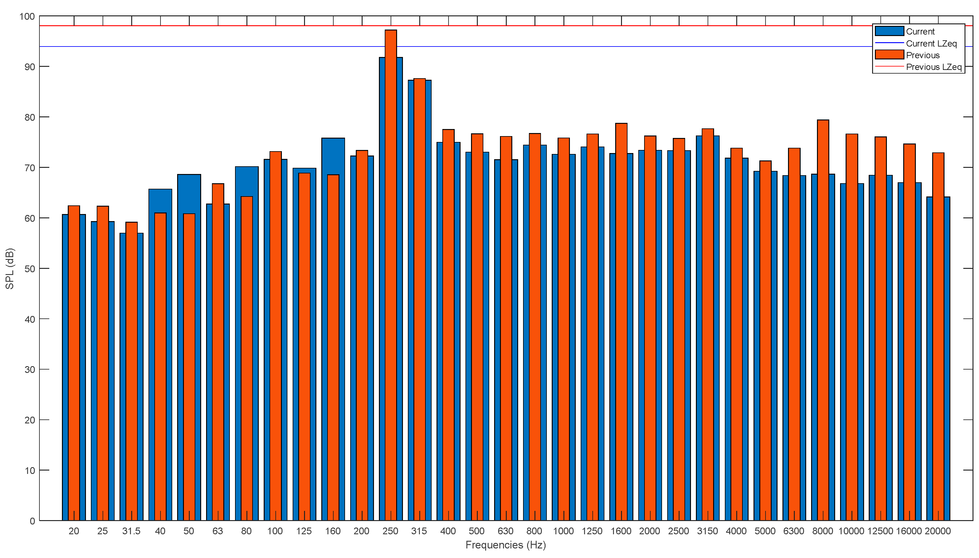 Technologies 07 00074 g011