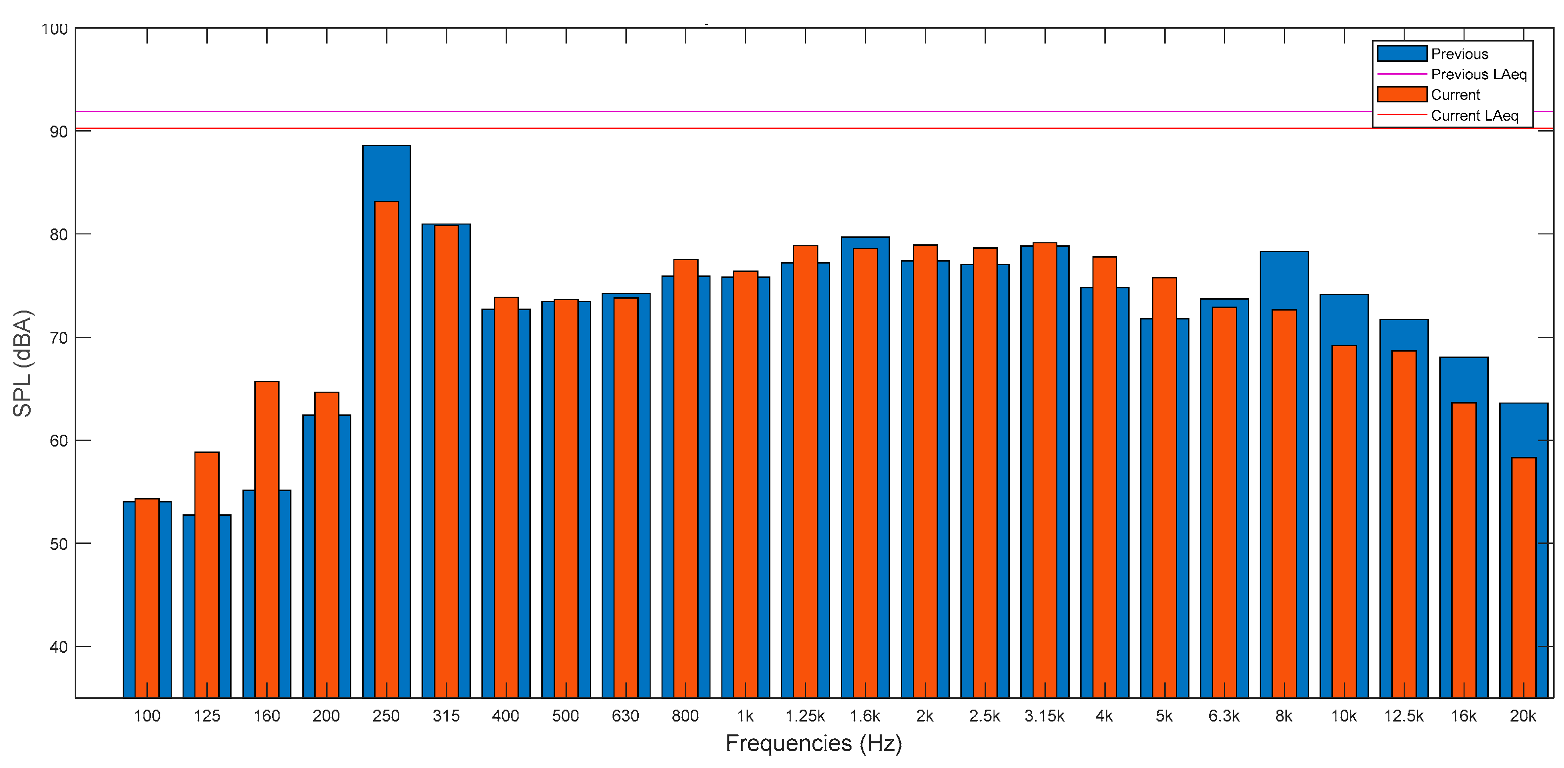Technologies 07 00074 g012