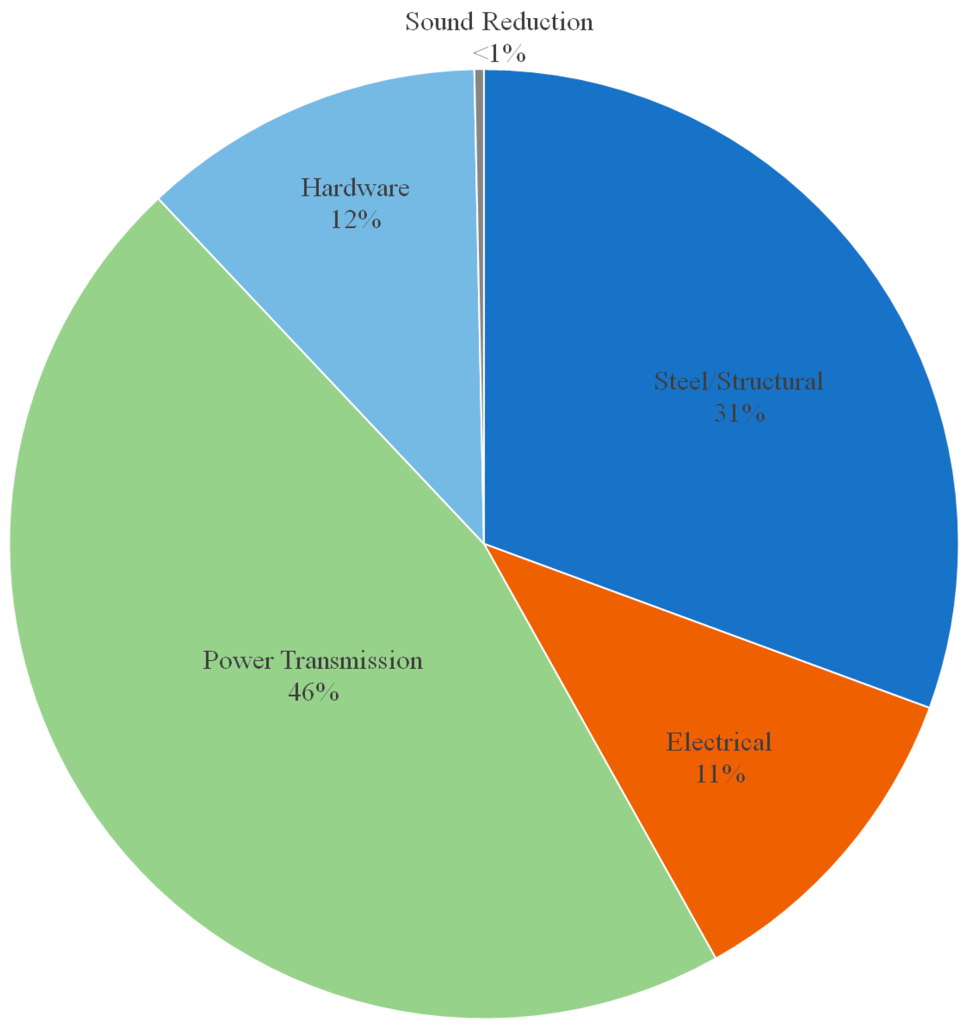 Technologies 07 00074 g014