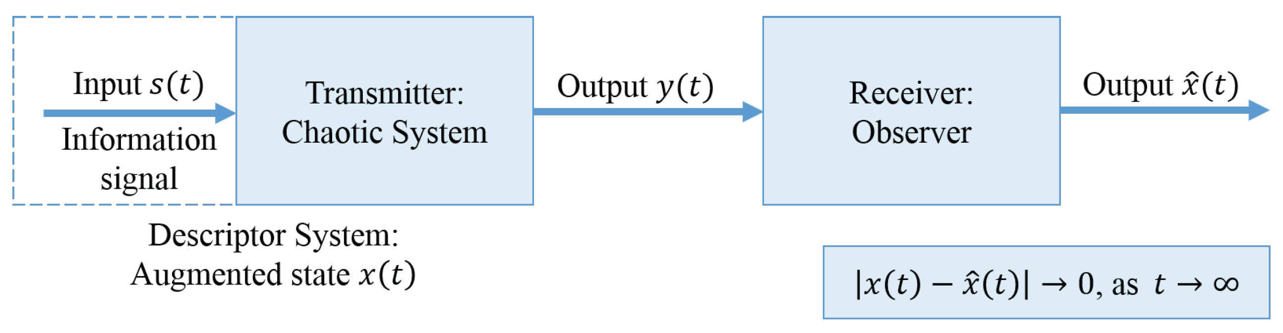 Technologies 07 00076 g001