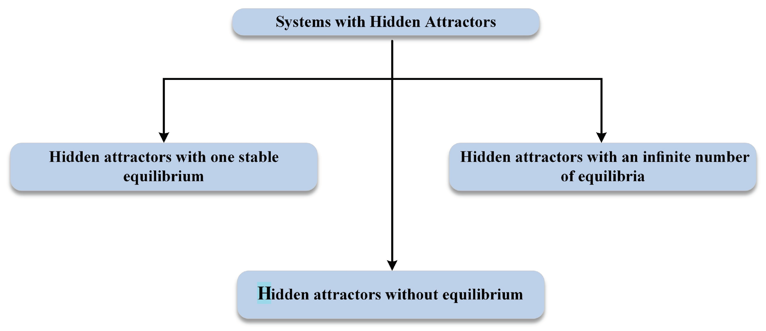 Technologies 07 00076 g002